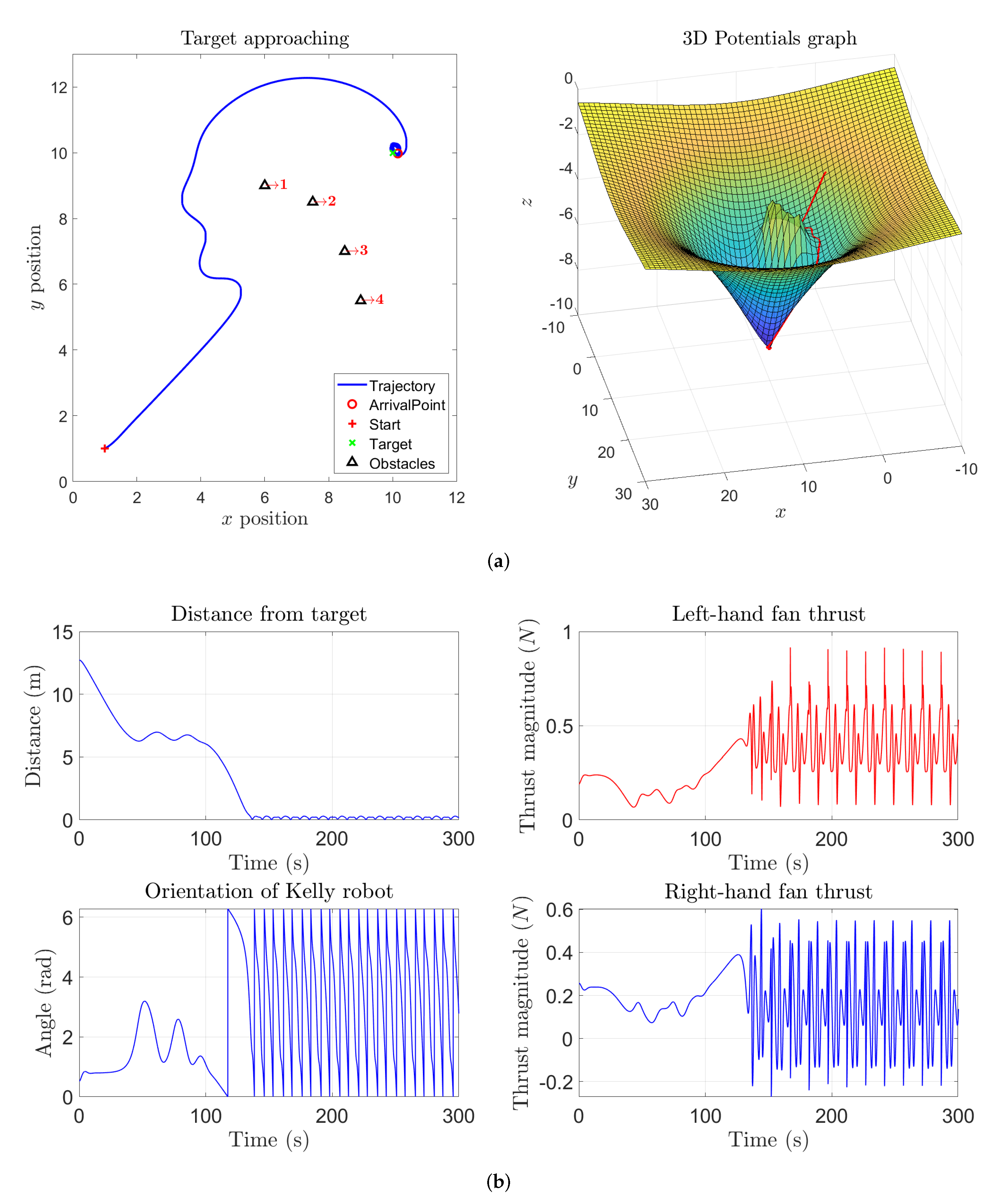 Symmetry 14 00257 g006 550