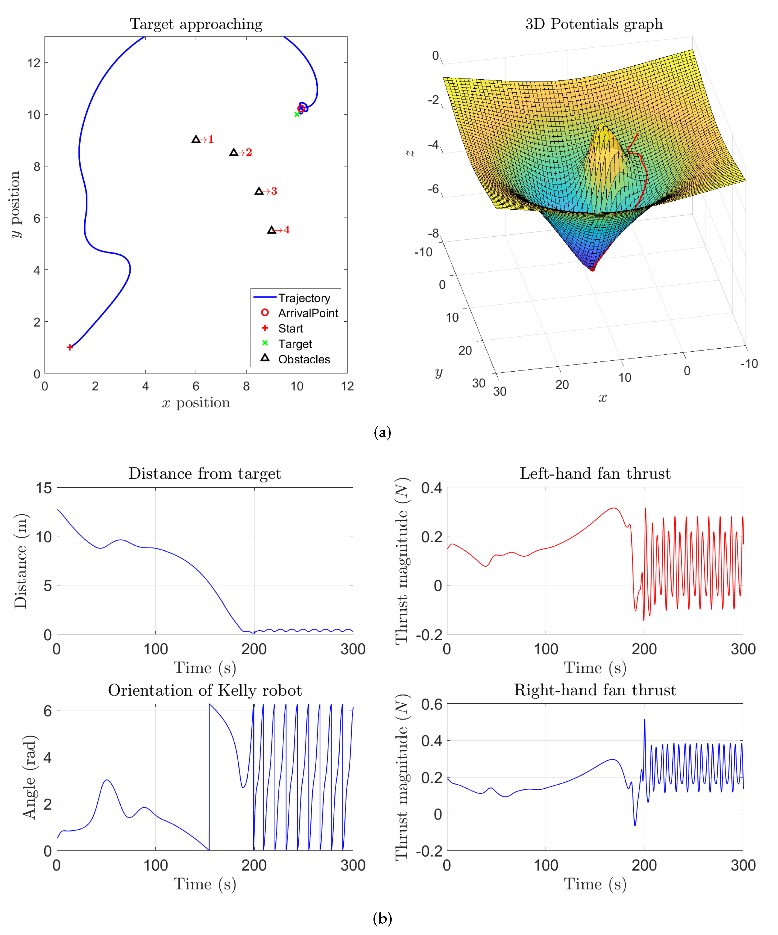 Symmetry 14 00257 g007 550
