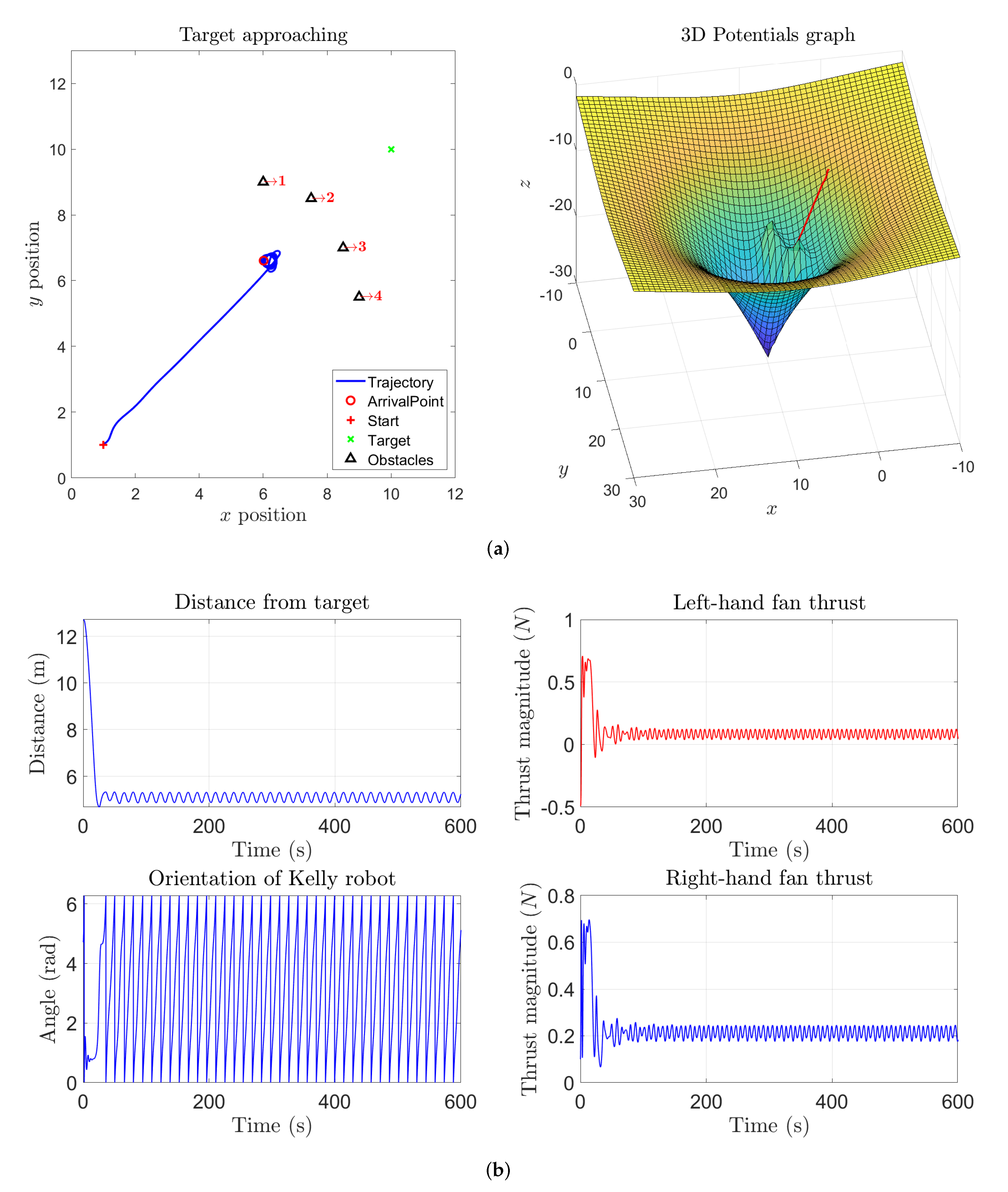 Symmetry 14 00257 g008 550