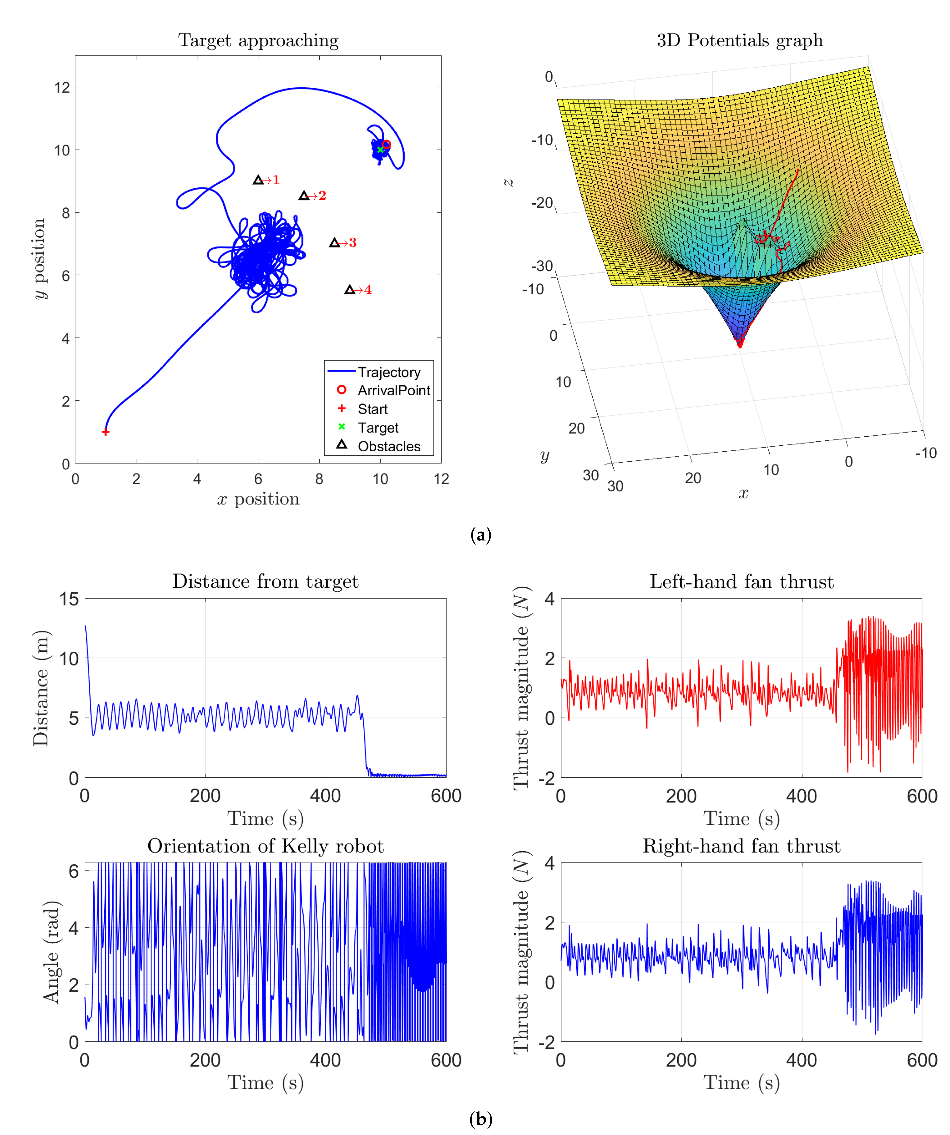 Symmetry 14 00257 g009 550