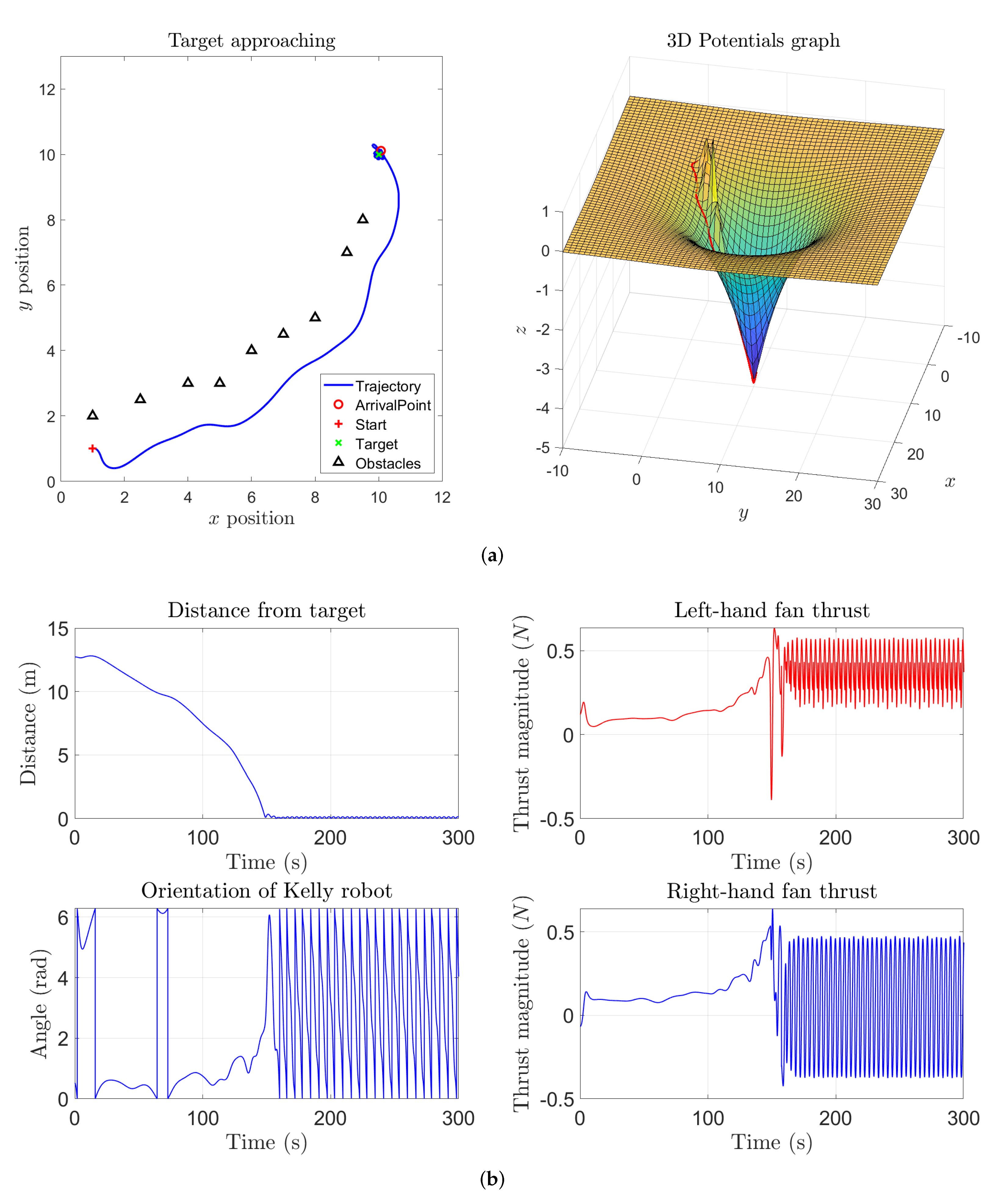 Symmetry 14 00257 g010 550