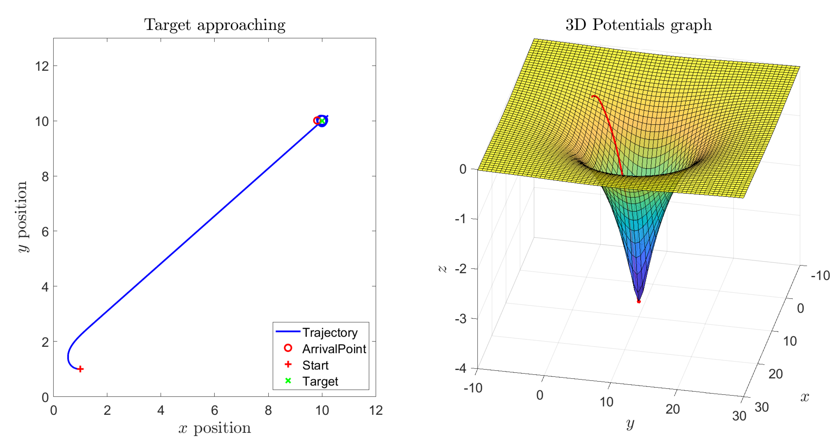 Symmetry 14 00257 g013 550