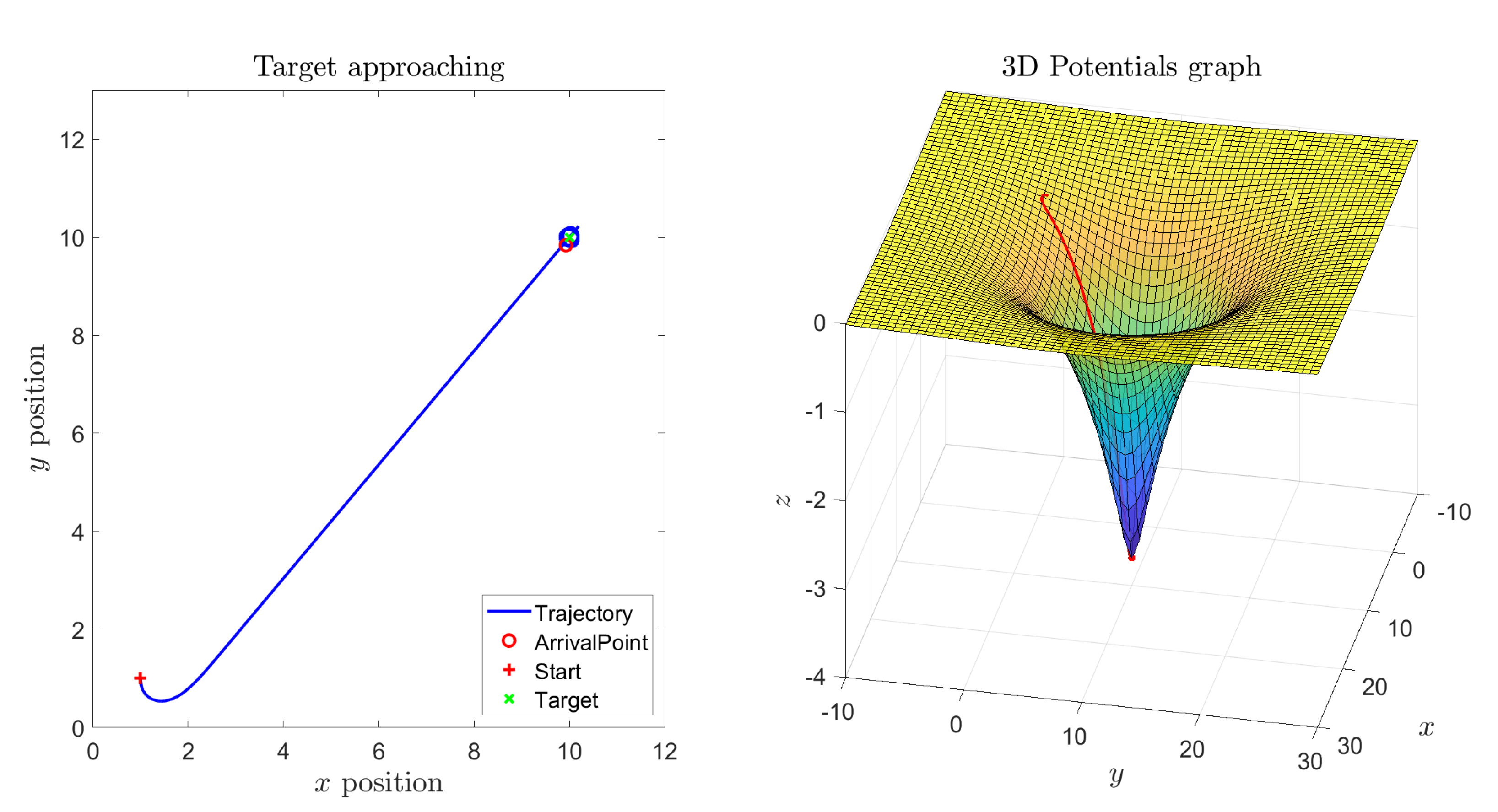 Symmetry 14 00257 g014 550