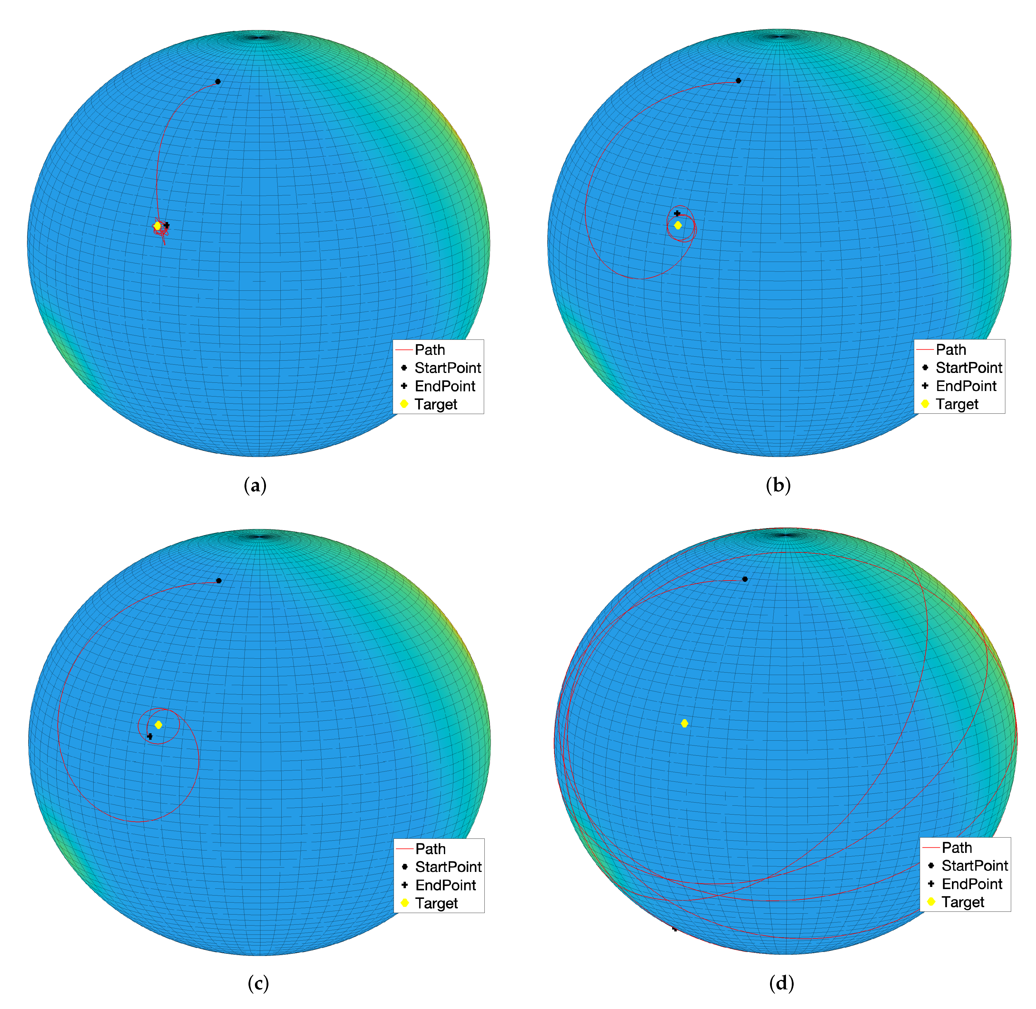 Symmetry 14 00257 g015 550