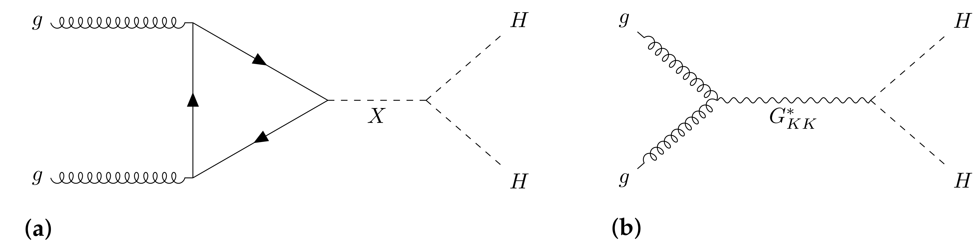 Symmetry 14 00260 g001