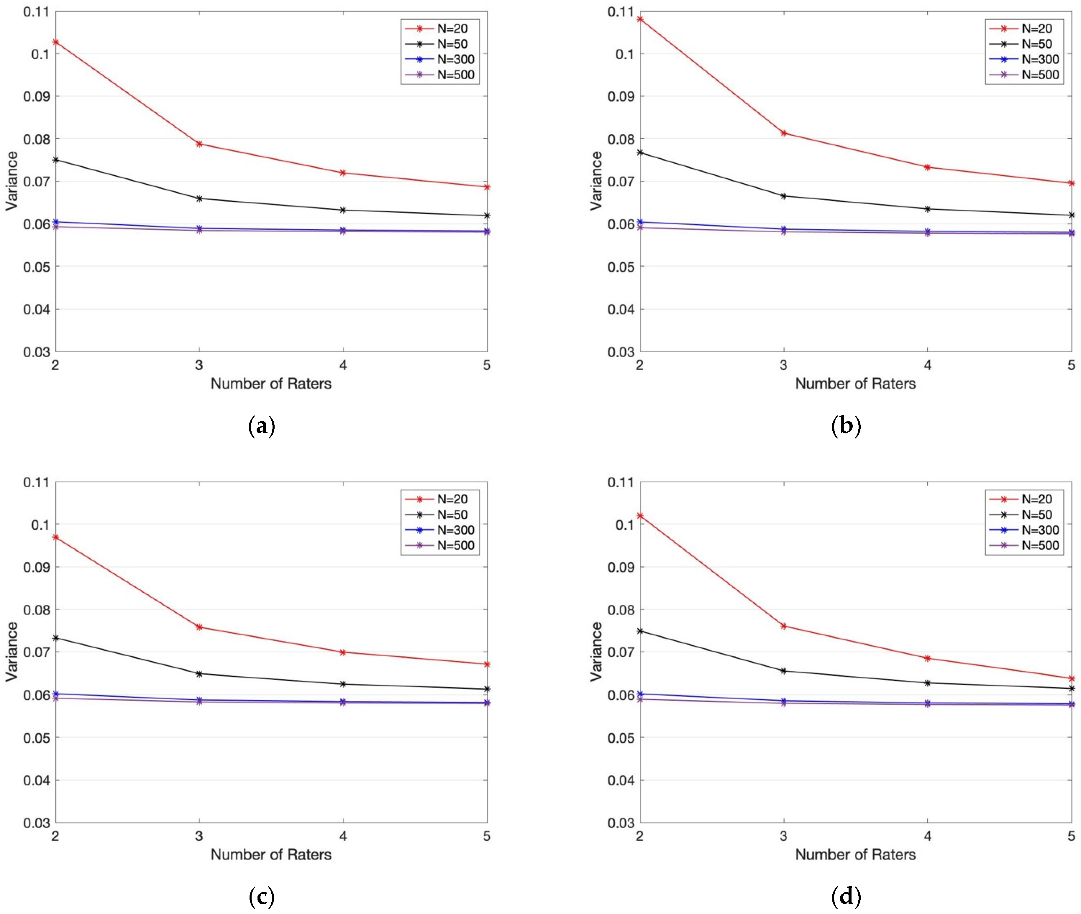 Symmetry 14 00262 g002a