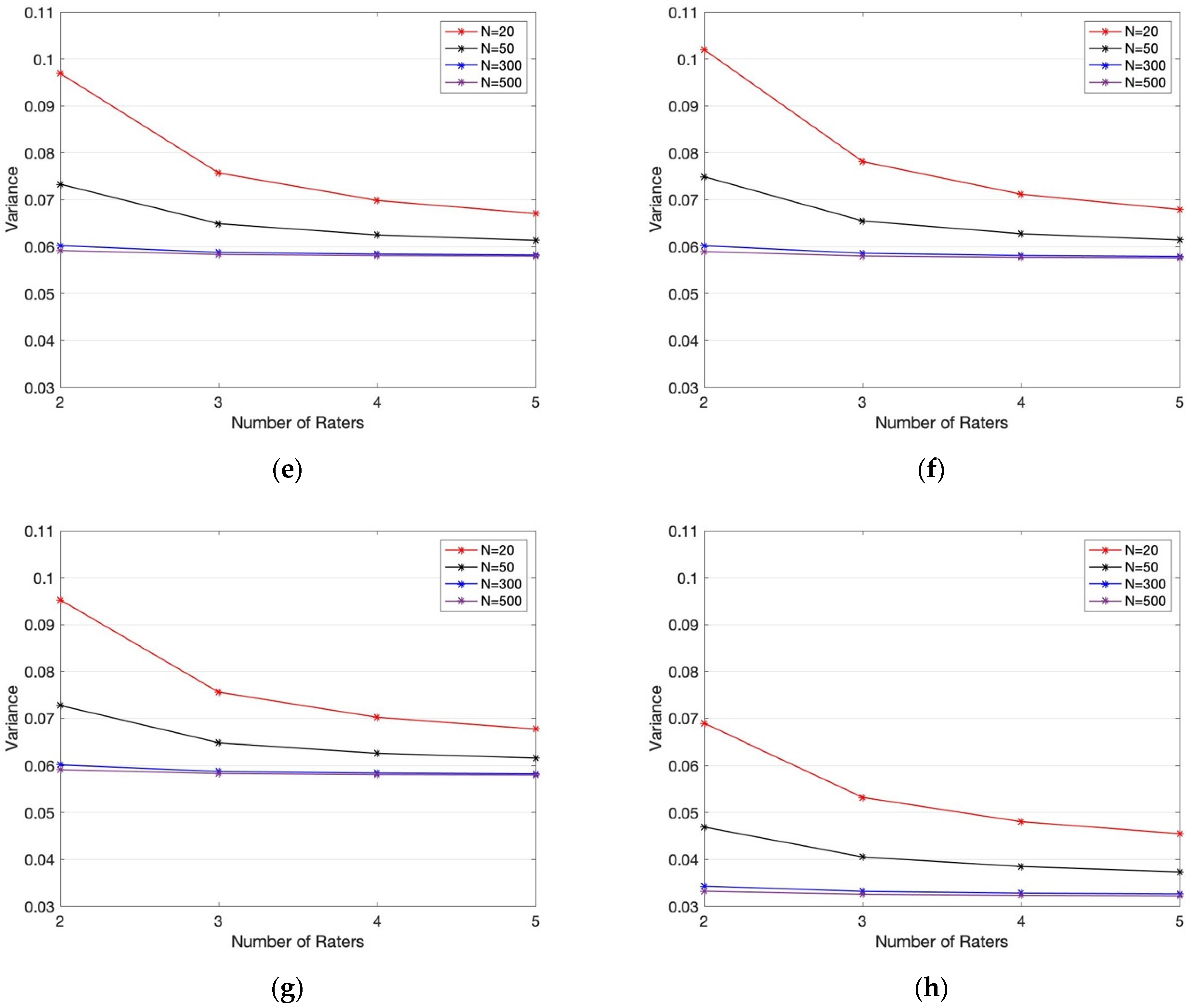 skrue Underskrift korrekt Symmetry | Free Full-Text | An Empirical Comparative Assessment of  Inter-Rater Agreement of Binary Outcomes and Multiple Raters