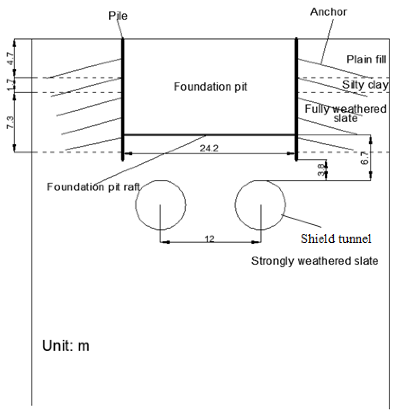 Symmetry Free Full Text Deformation And Mechanical Characteristics Of Existing Foundation Pit And Tunnel Itself Caused By Shield Tunnel Undercrossing Html
