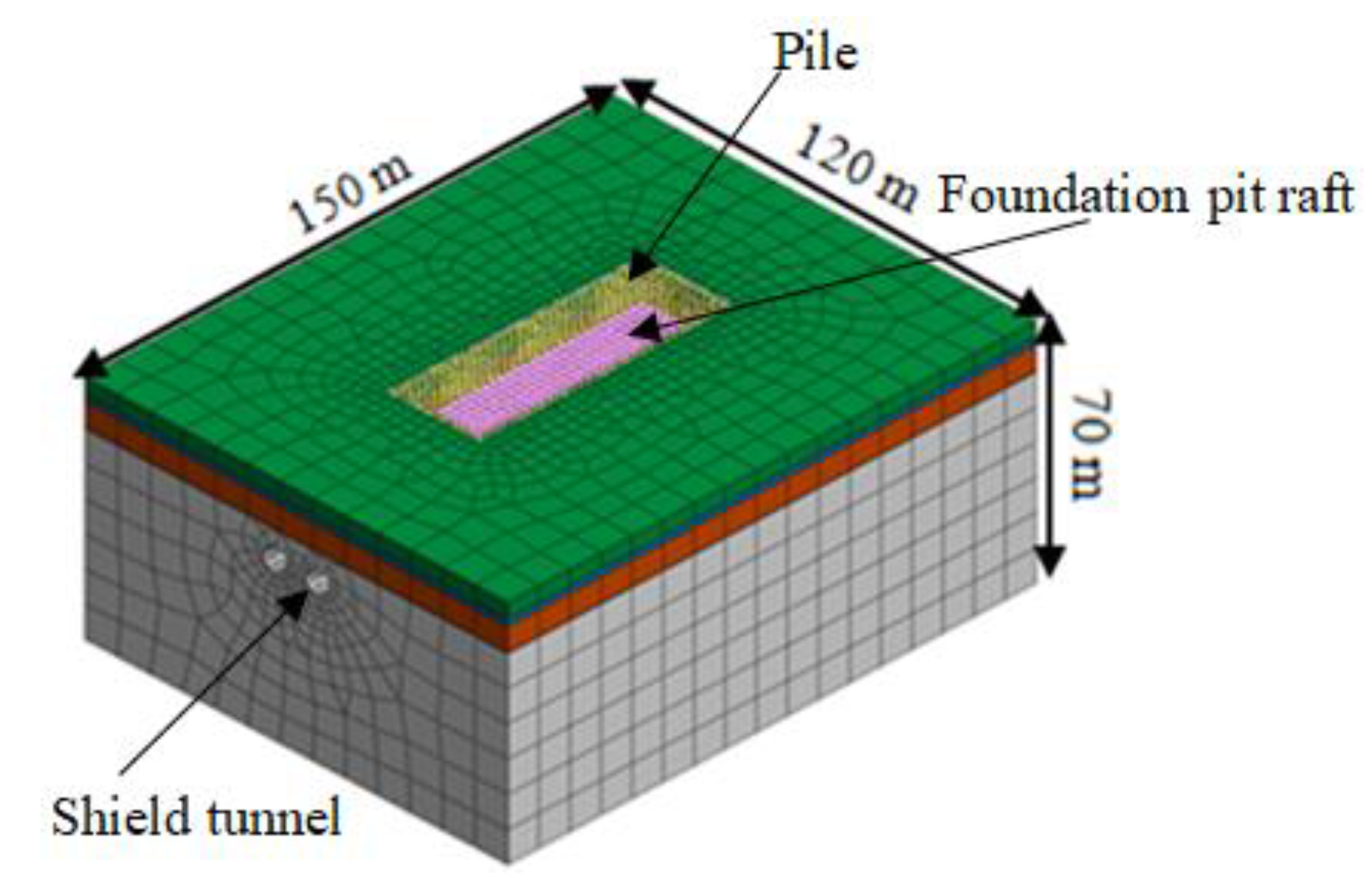 Symmetry 14 00263 g002 550