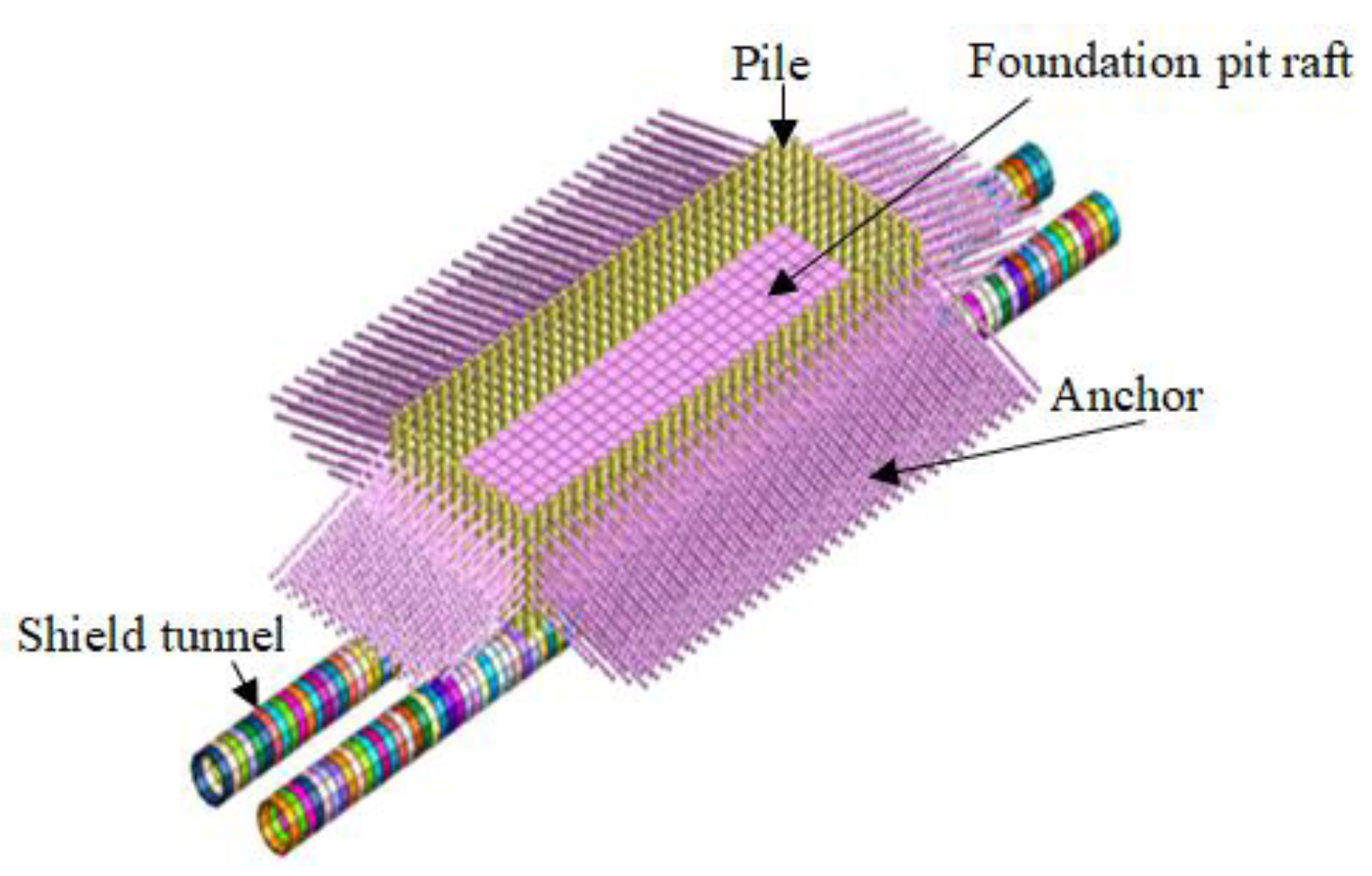 Symmetry 14 00263 g003 550