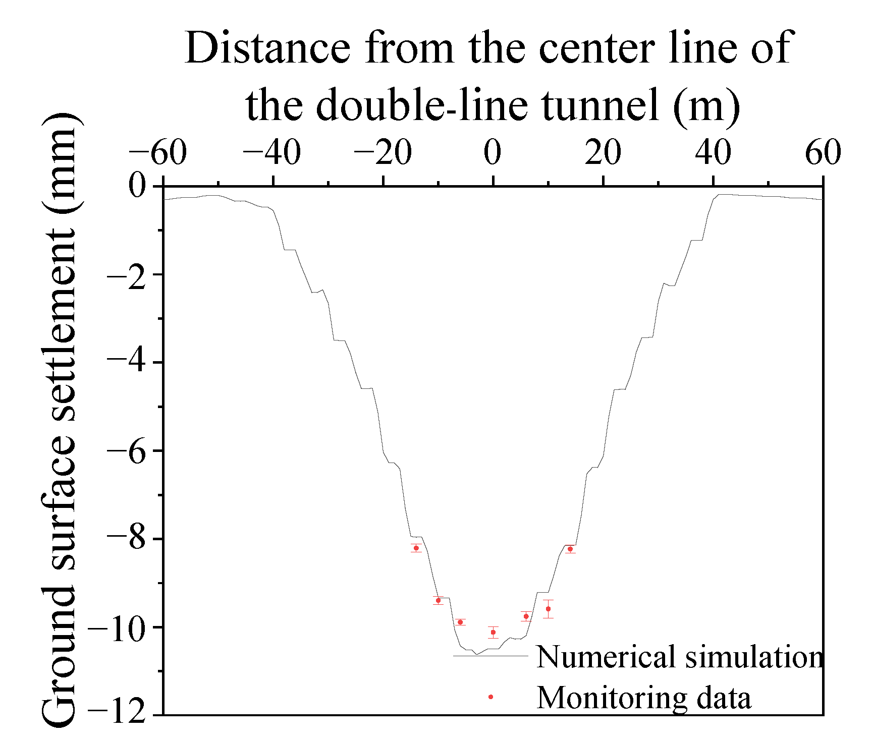 Symmetry 14 00263 g006 550