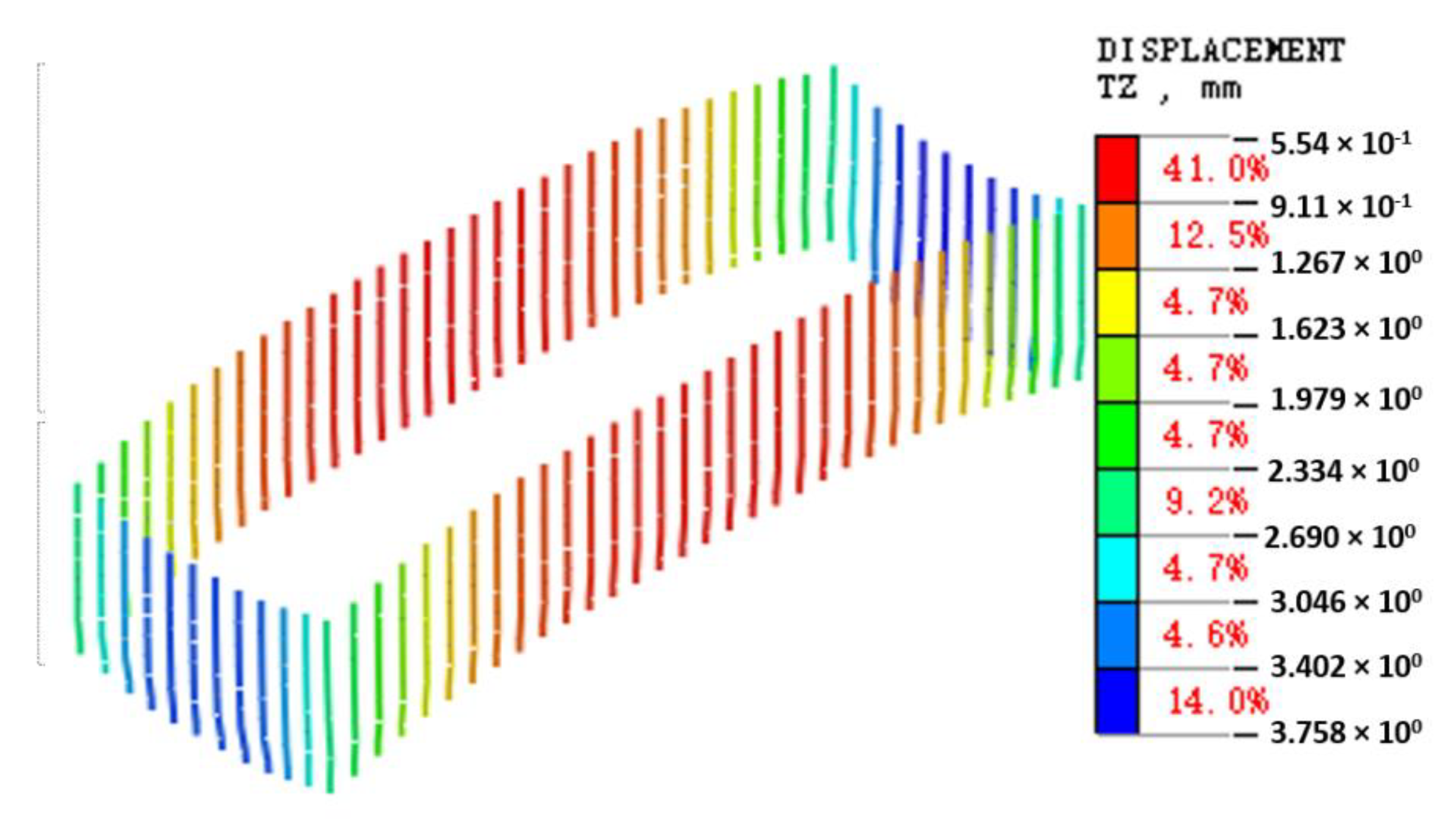 Symmetry 14 00263 g007 550