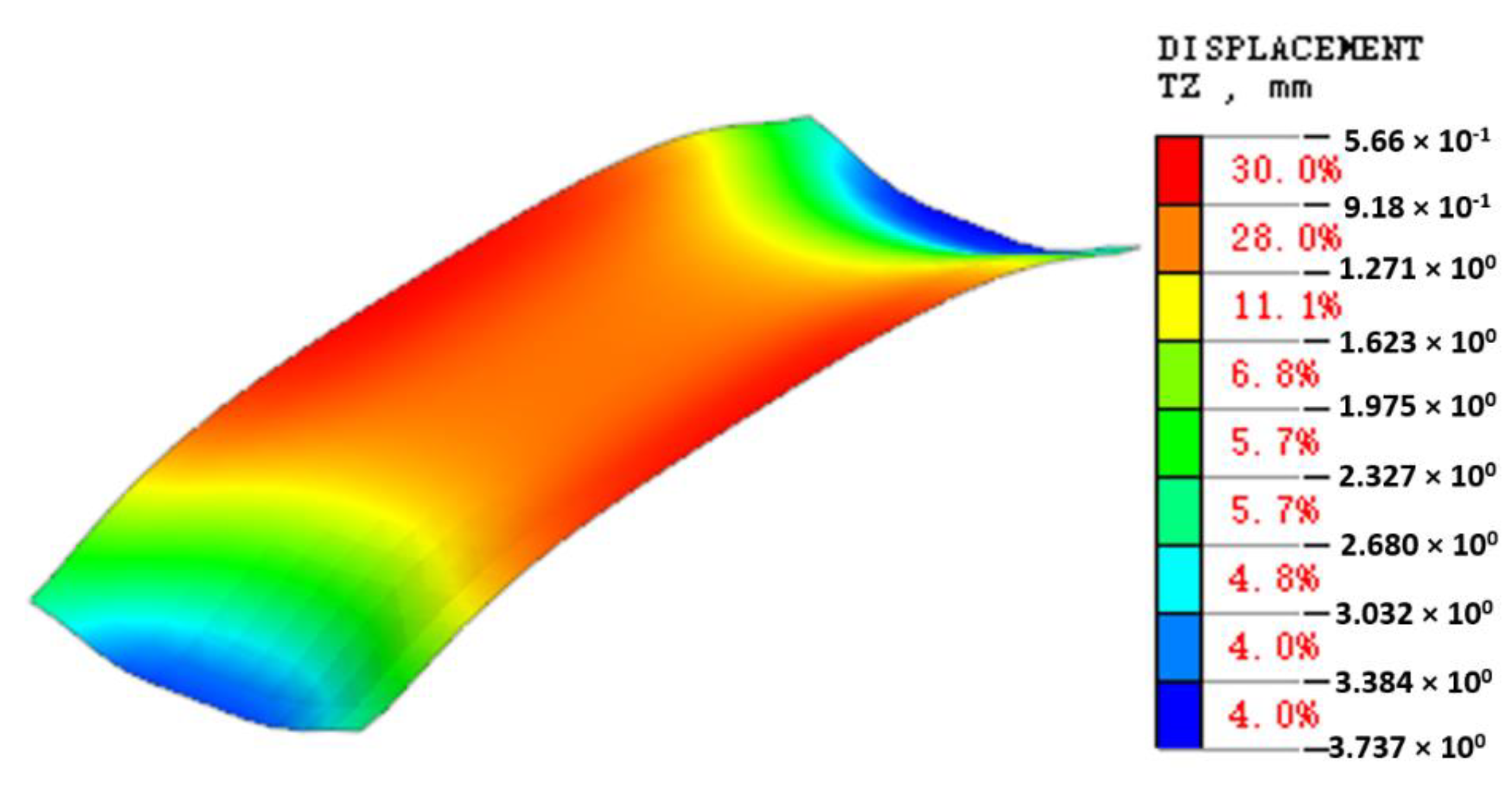 Symmetry 14 00263 g010 550