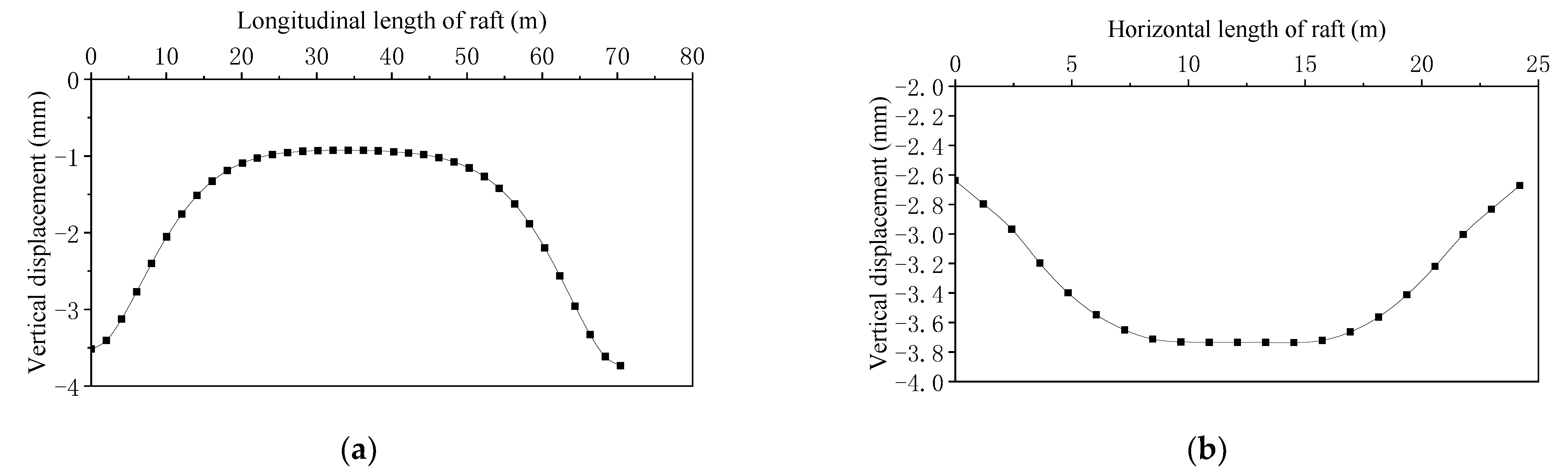 Symmetry 14 00263 g011 550