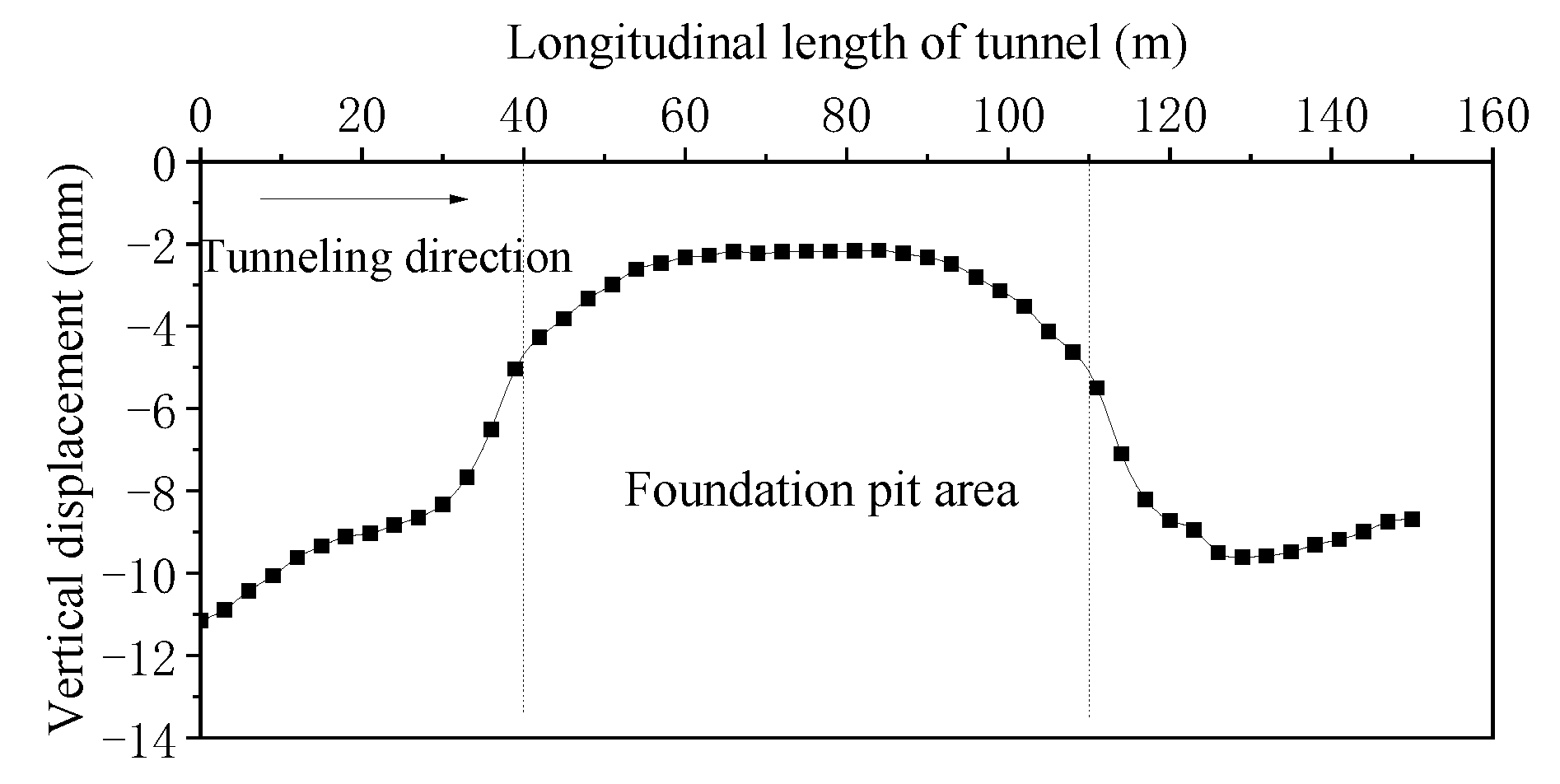 Symmetry 14 00263 g012 550