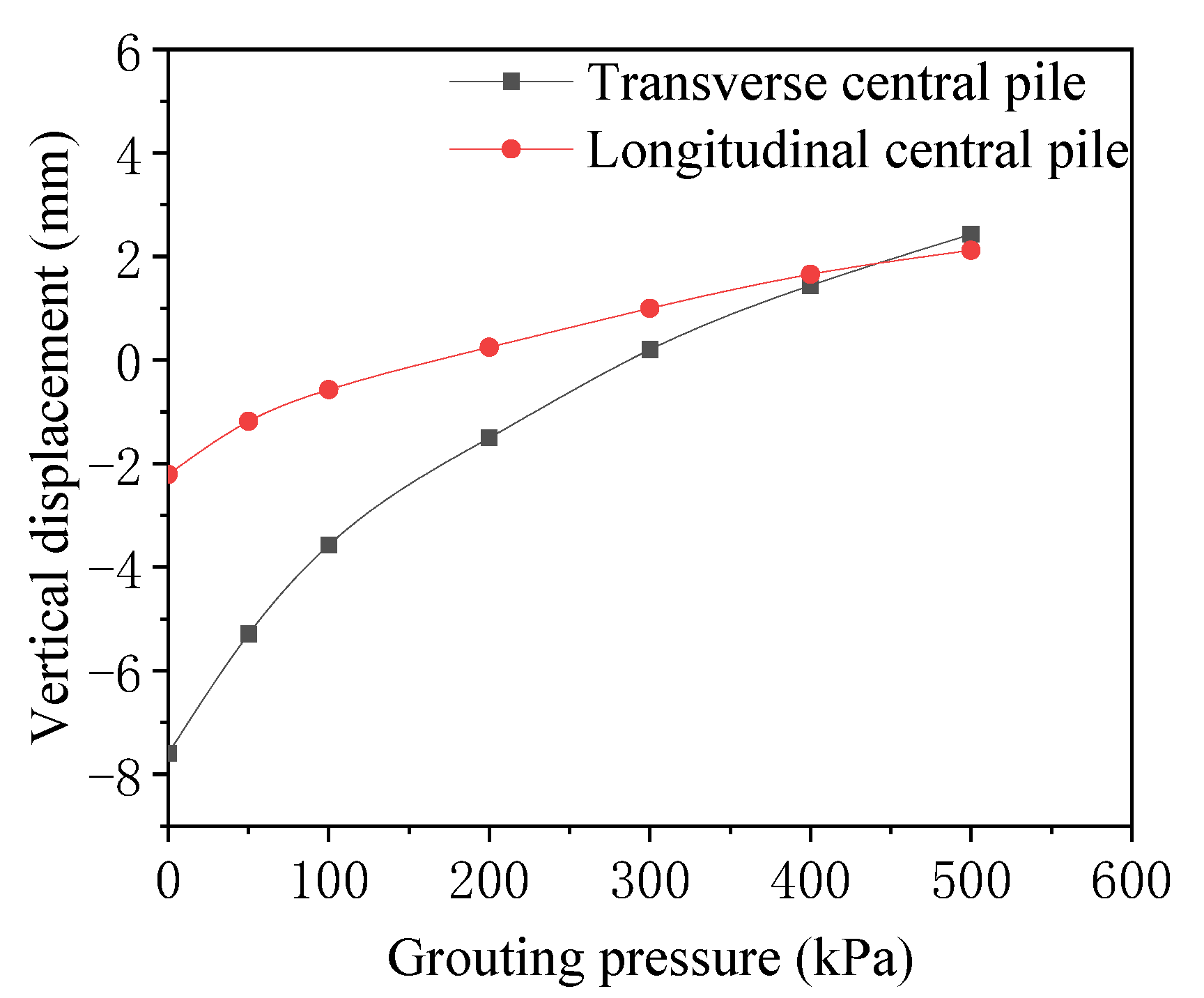 Symmetry 14 00263 g013 550