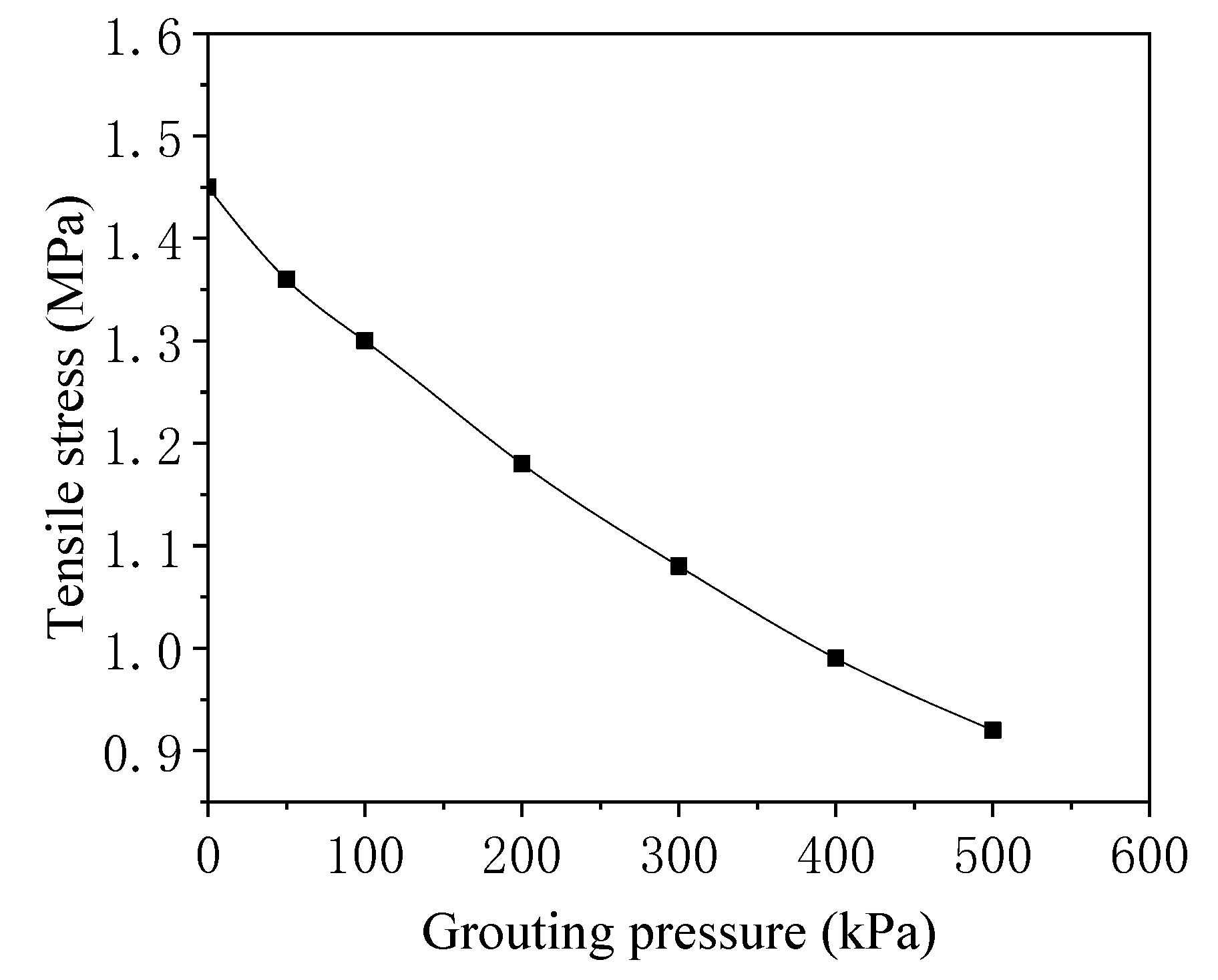 Symmetry 14 00263 g014 550