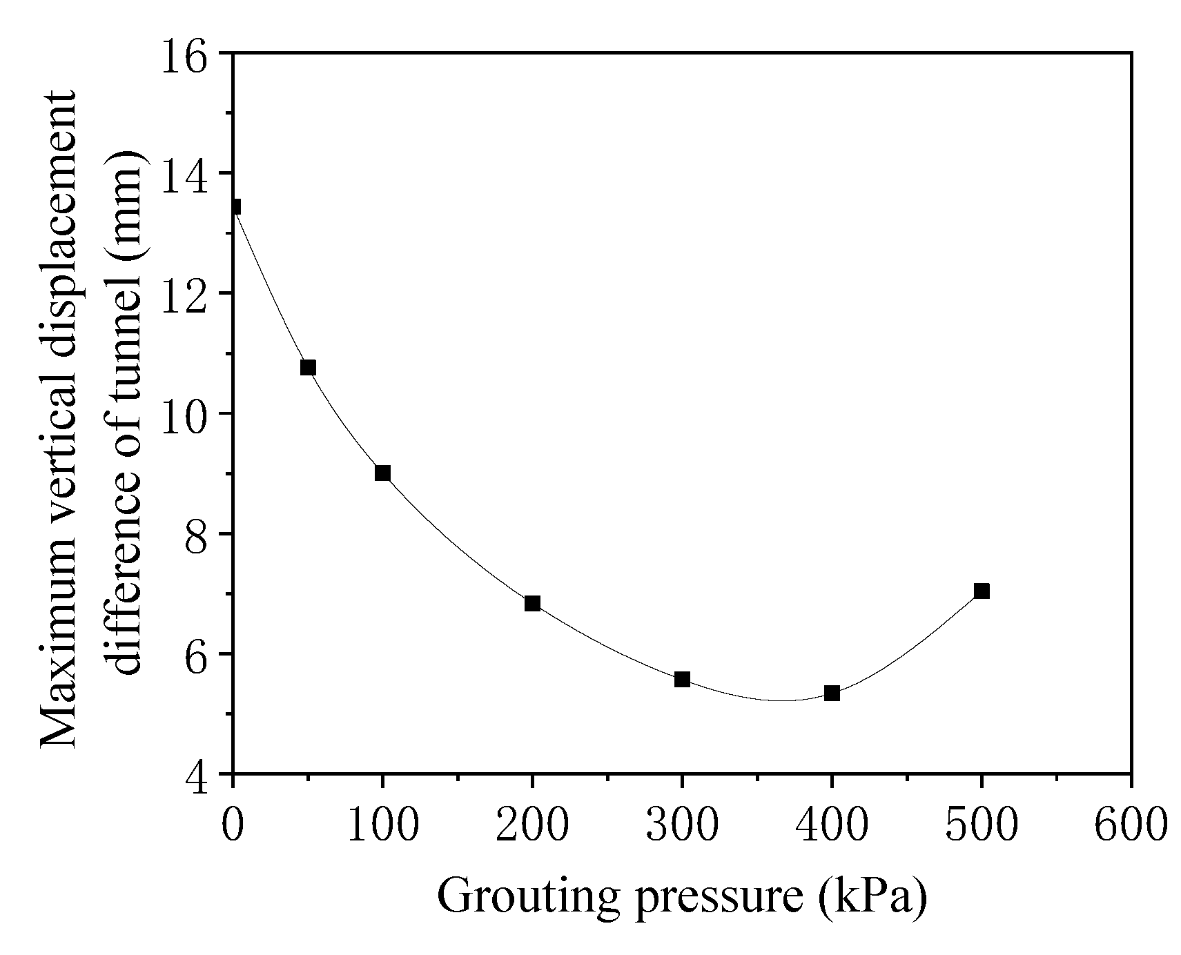 Symmetry 14 00263 g020 550