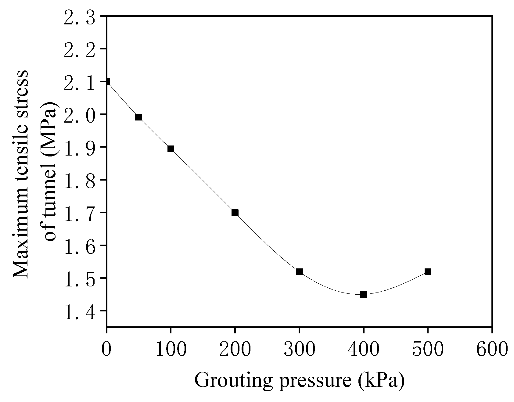Symmetry 14 00263 g021 550