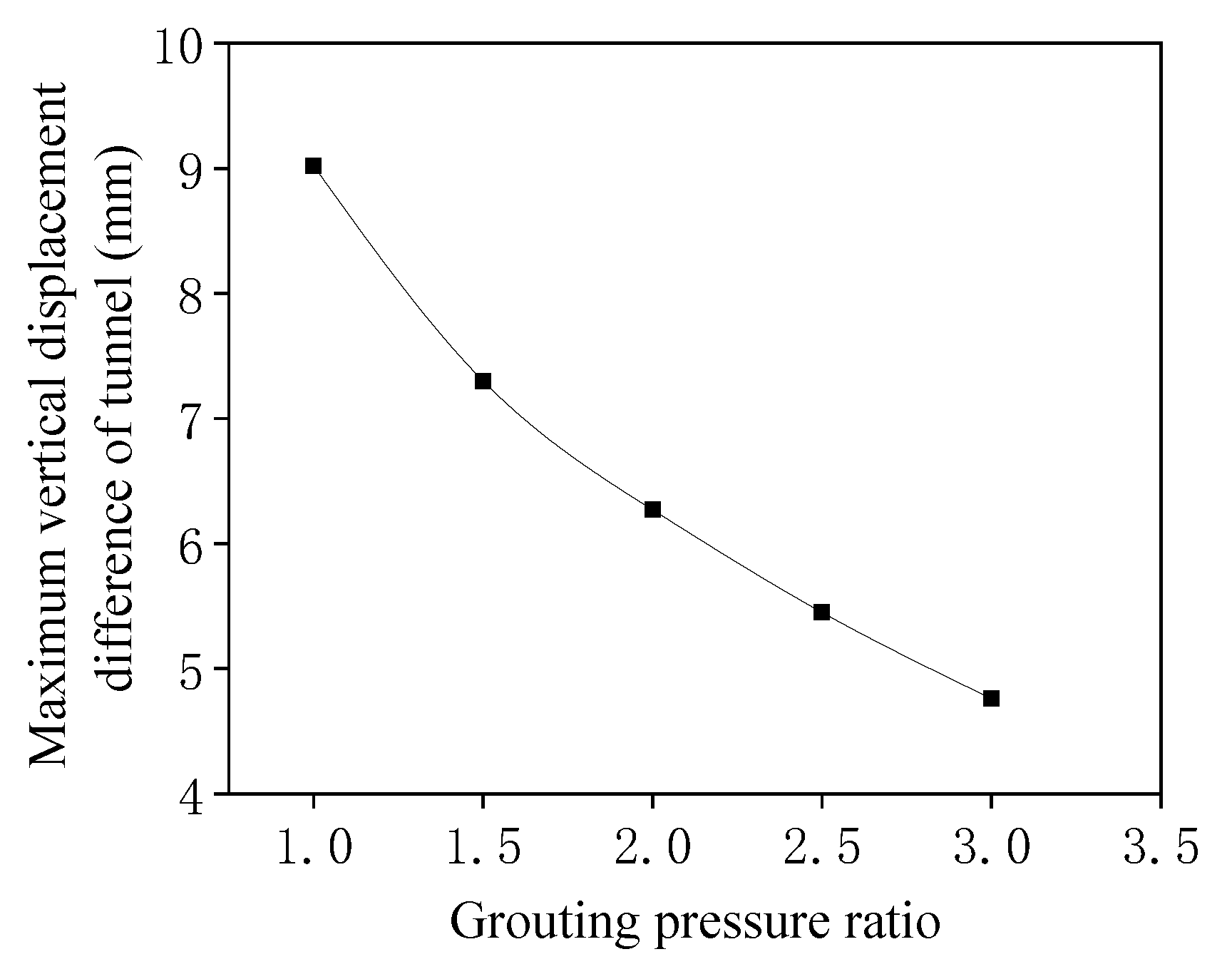 Symmetry 14 00263 g023 550