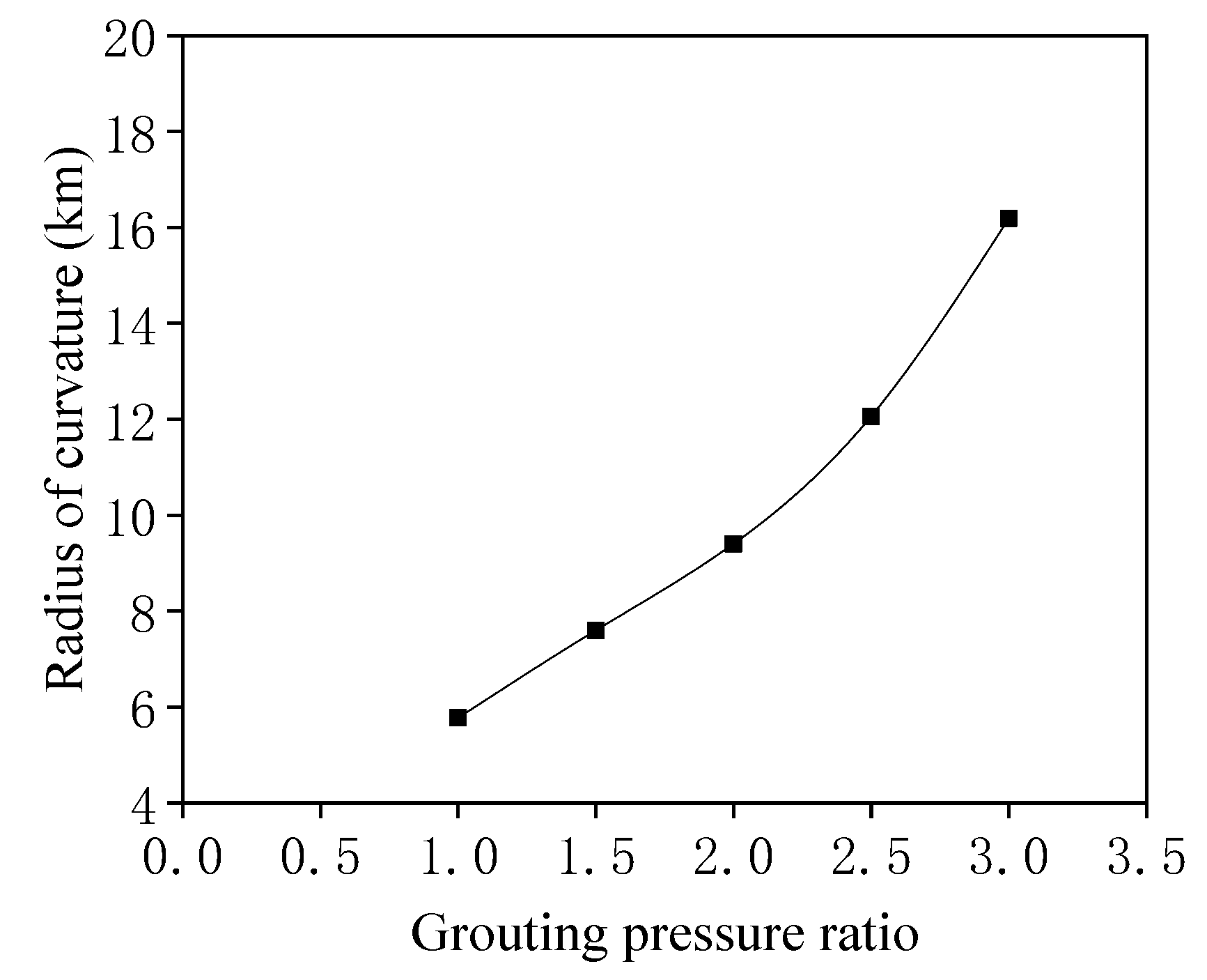 Symmetry 14 00263 g025 550
