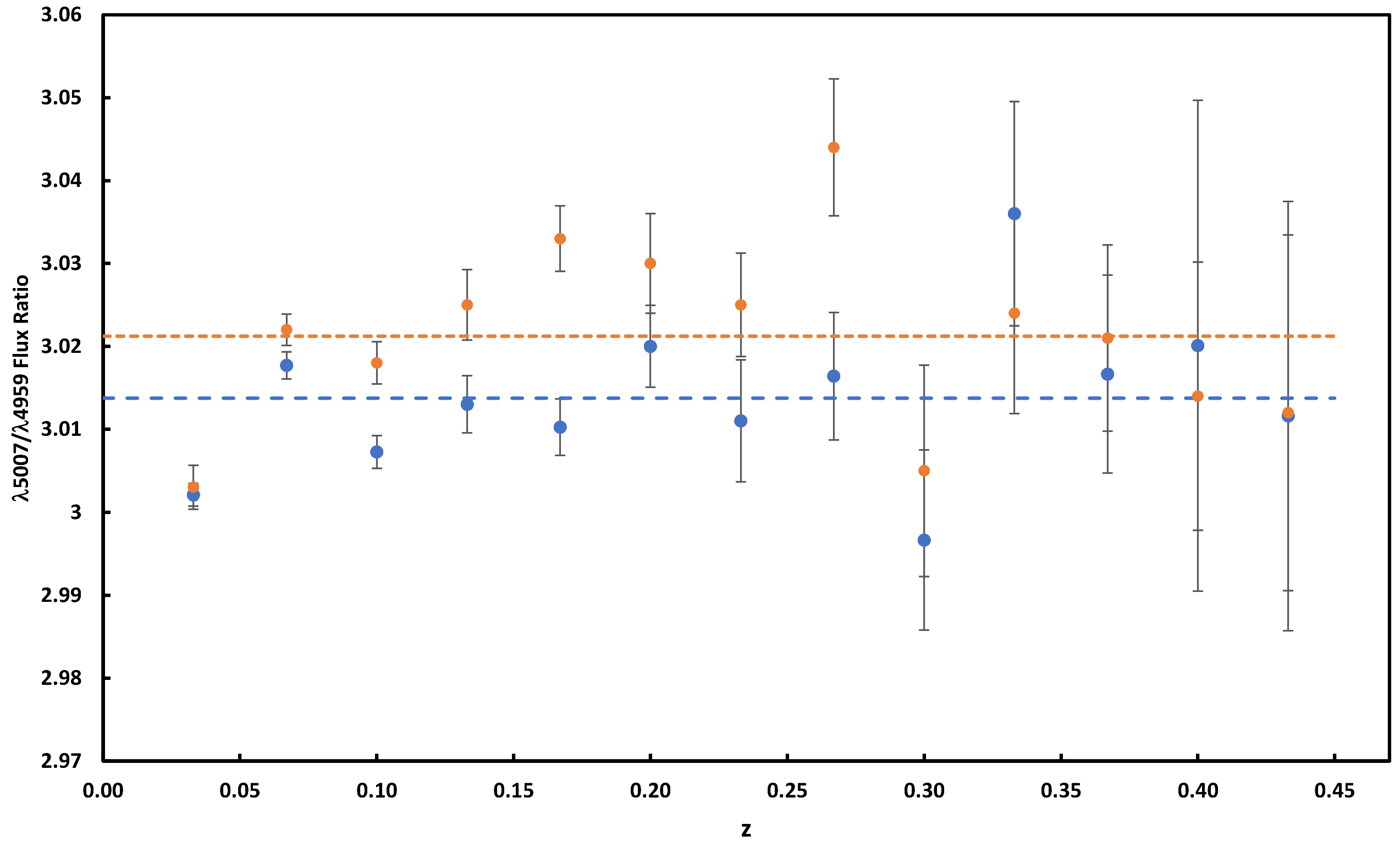 Symmetry 14 00266 g002 550