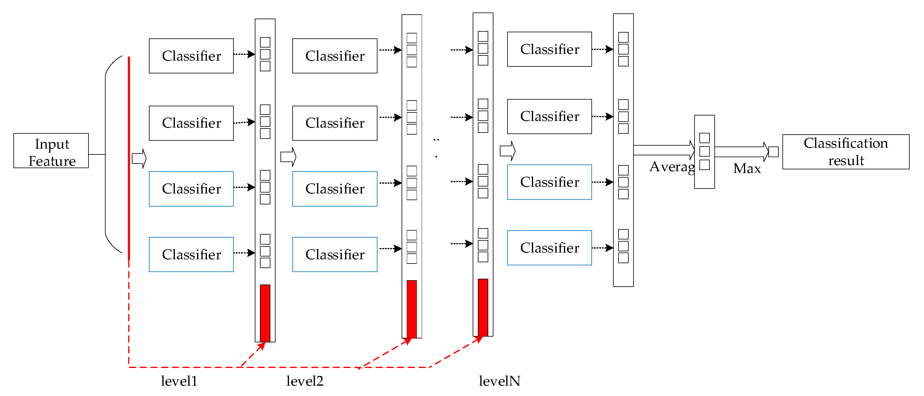 Symmetry 14 00267 g001 550