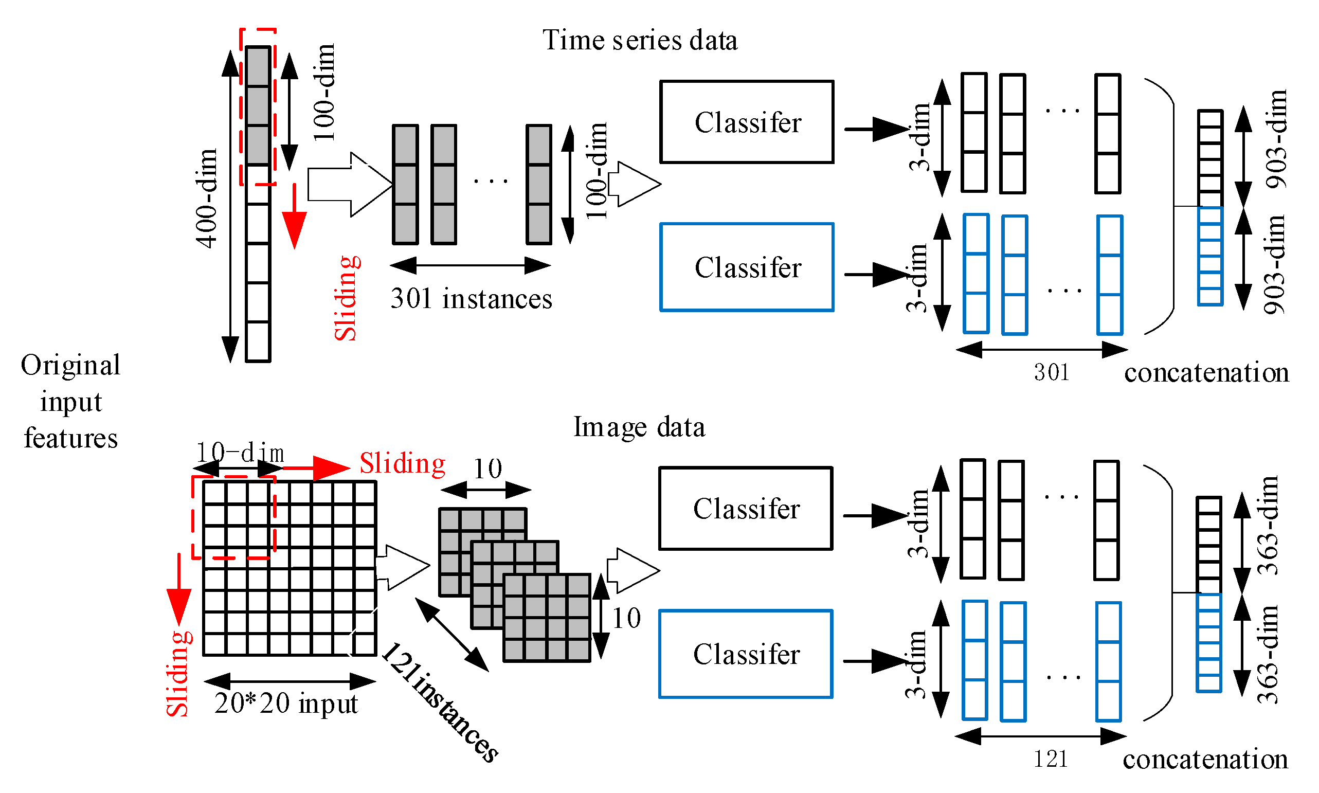 Symmetry | Free Full-Text | A Fault Diagnosis Method of Rolling Bearing ...