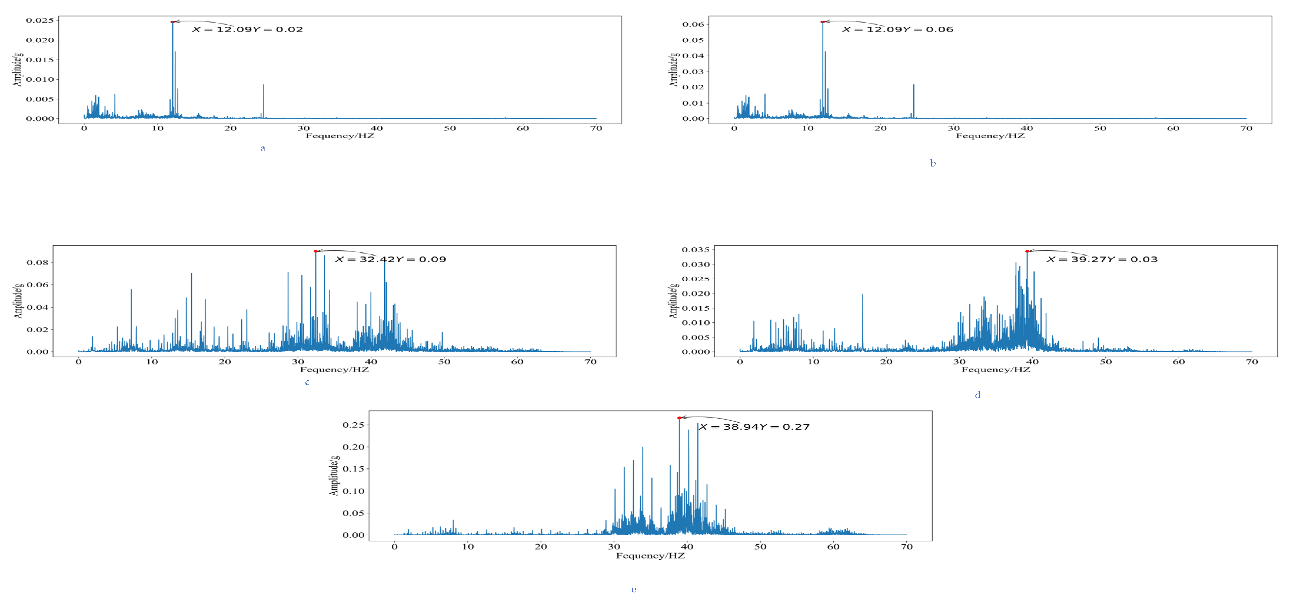 Symmetry 14 00267 g010 550