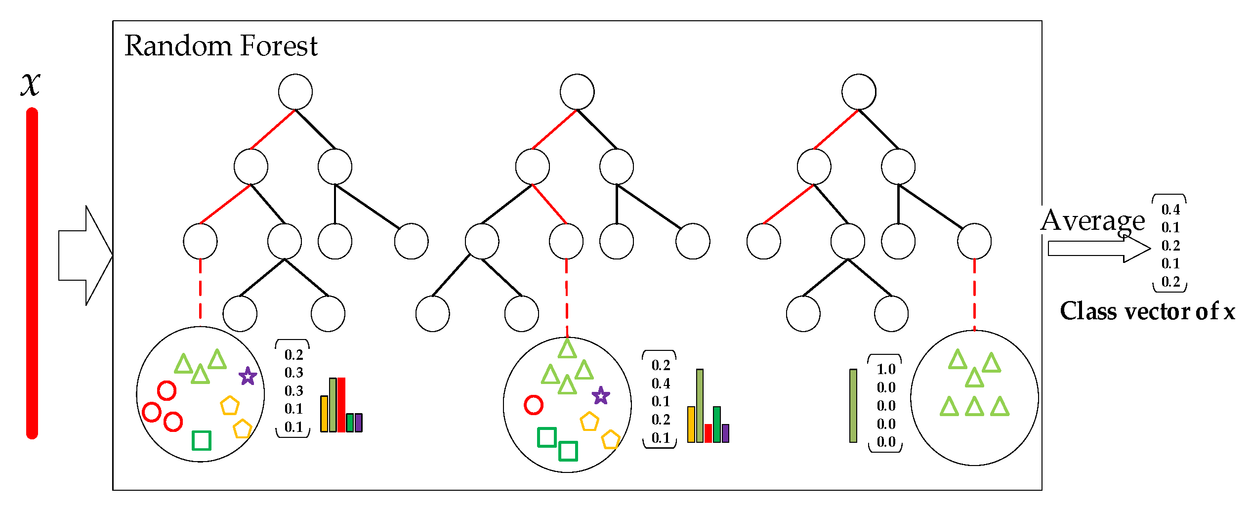 Symmetry 14 00267 g013 550