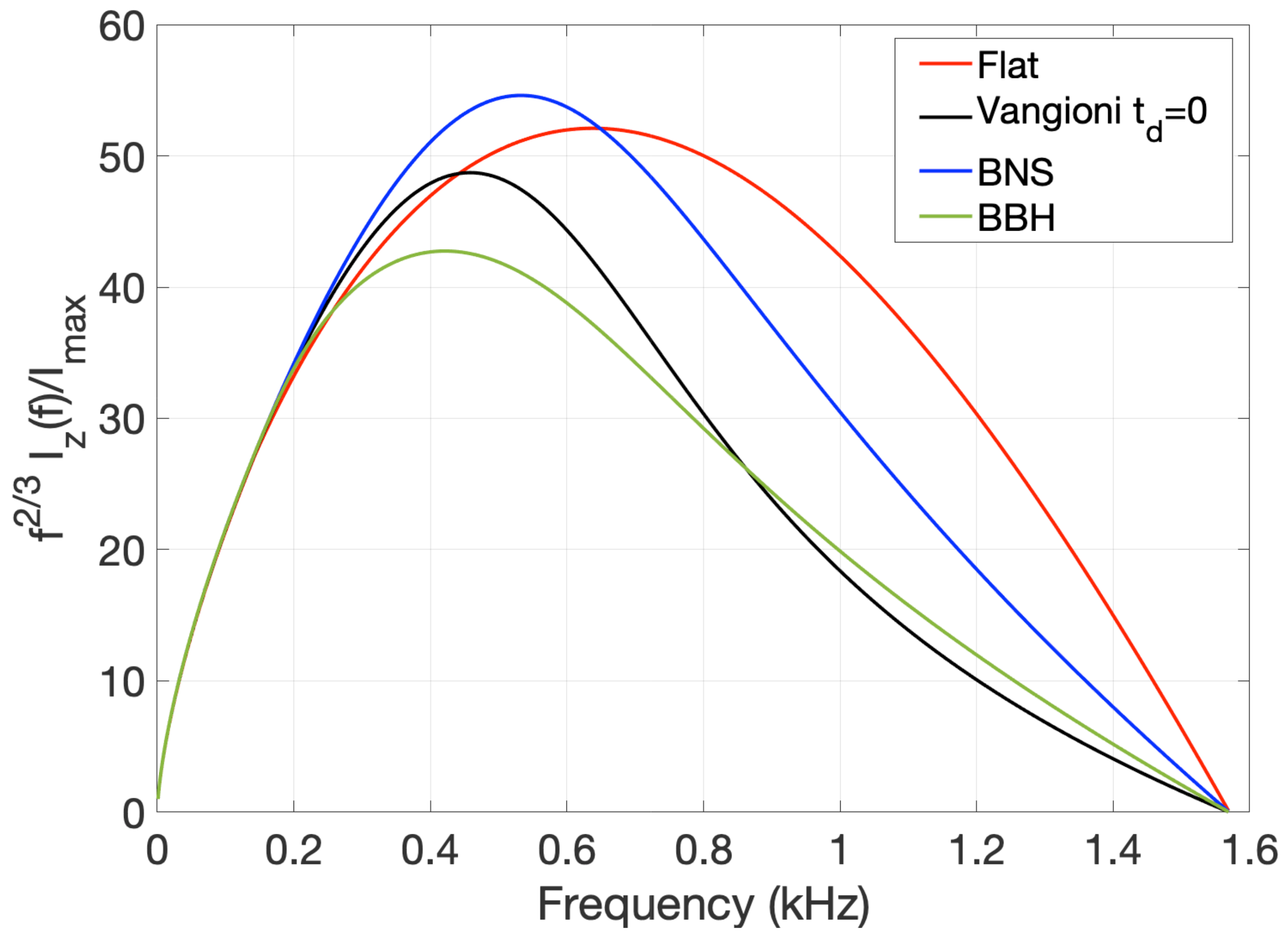 Symmetry 14 00270 g004 Symmetry 14 00270 g004