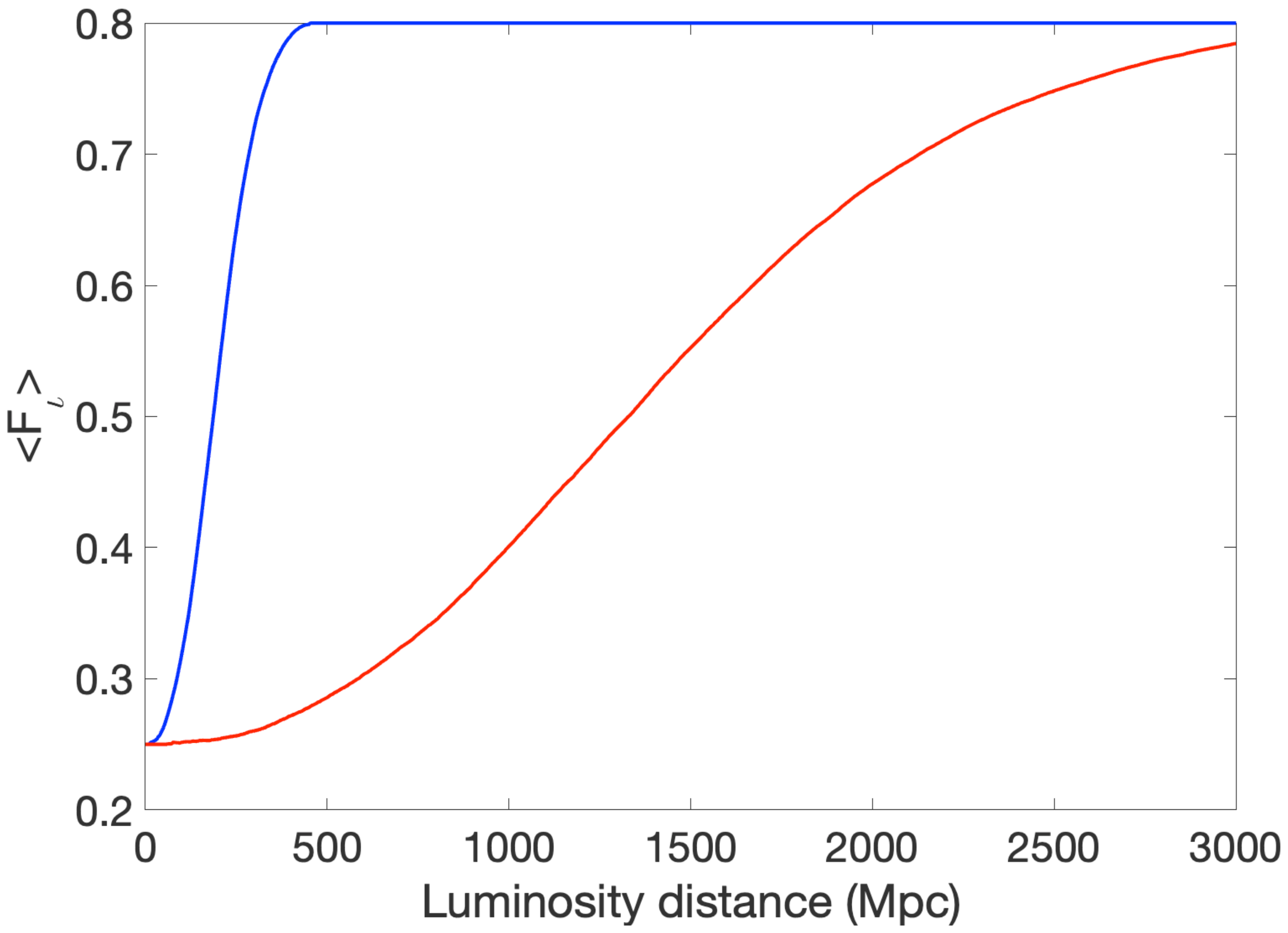 Symmetry 14 00270 g010 Symmetry 14 00270 g010