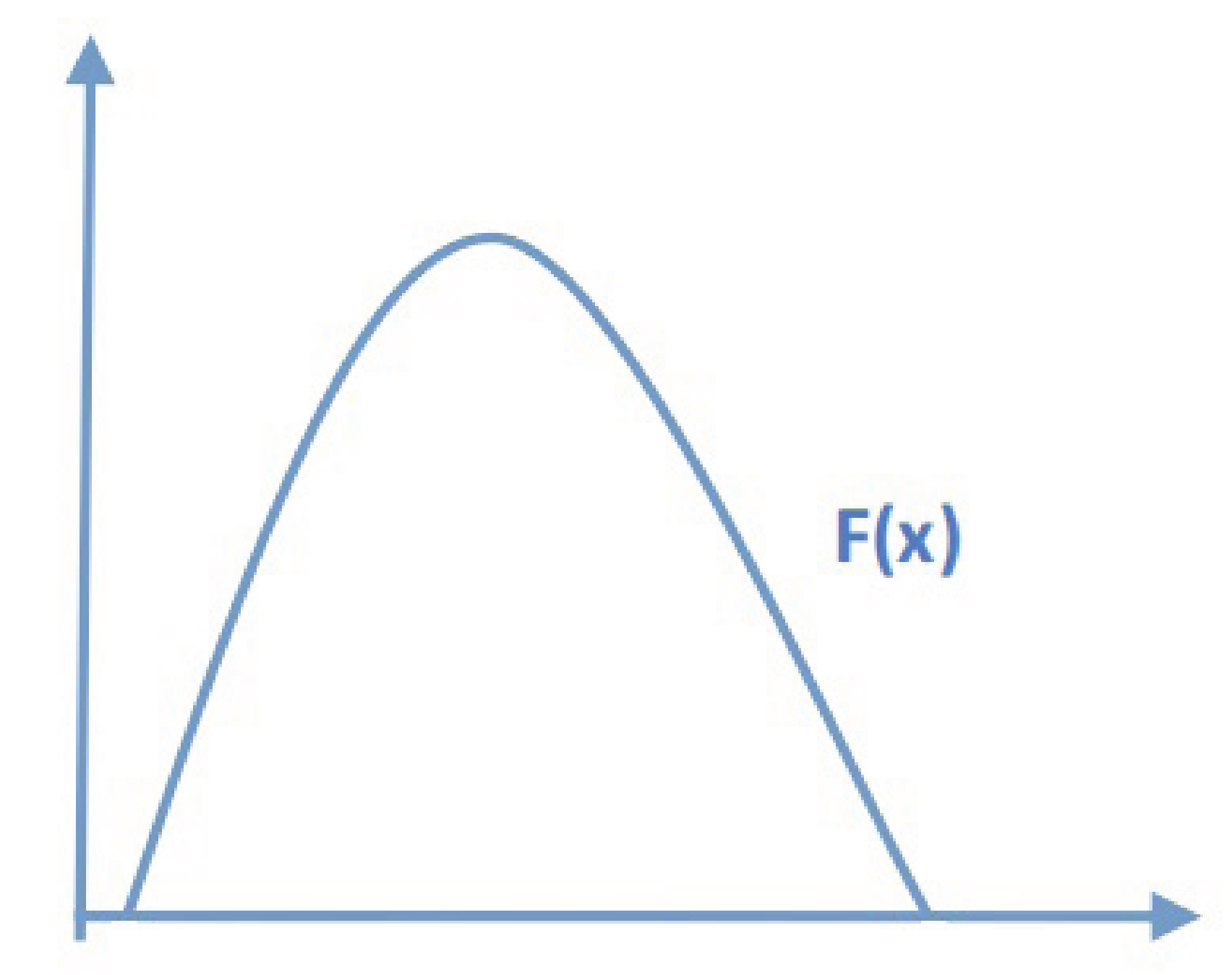 Symmetry 14 00272 g002