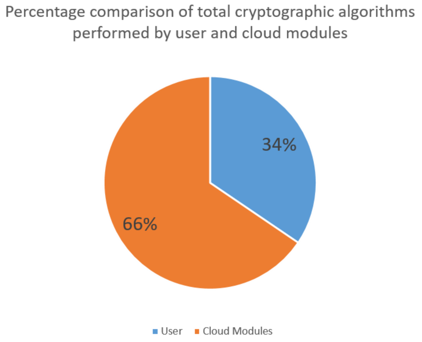 Symmetry 14 00273 g005 550
