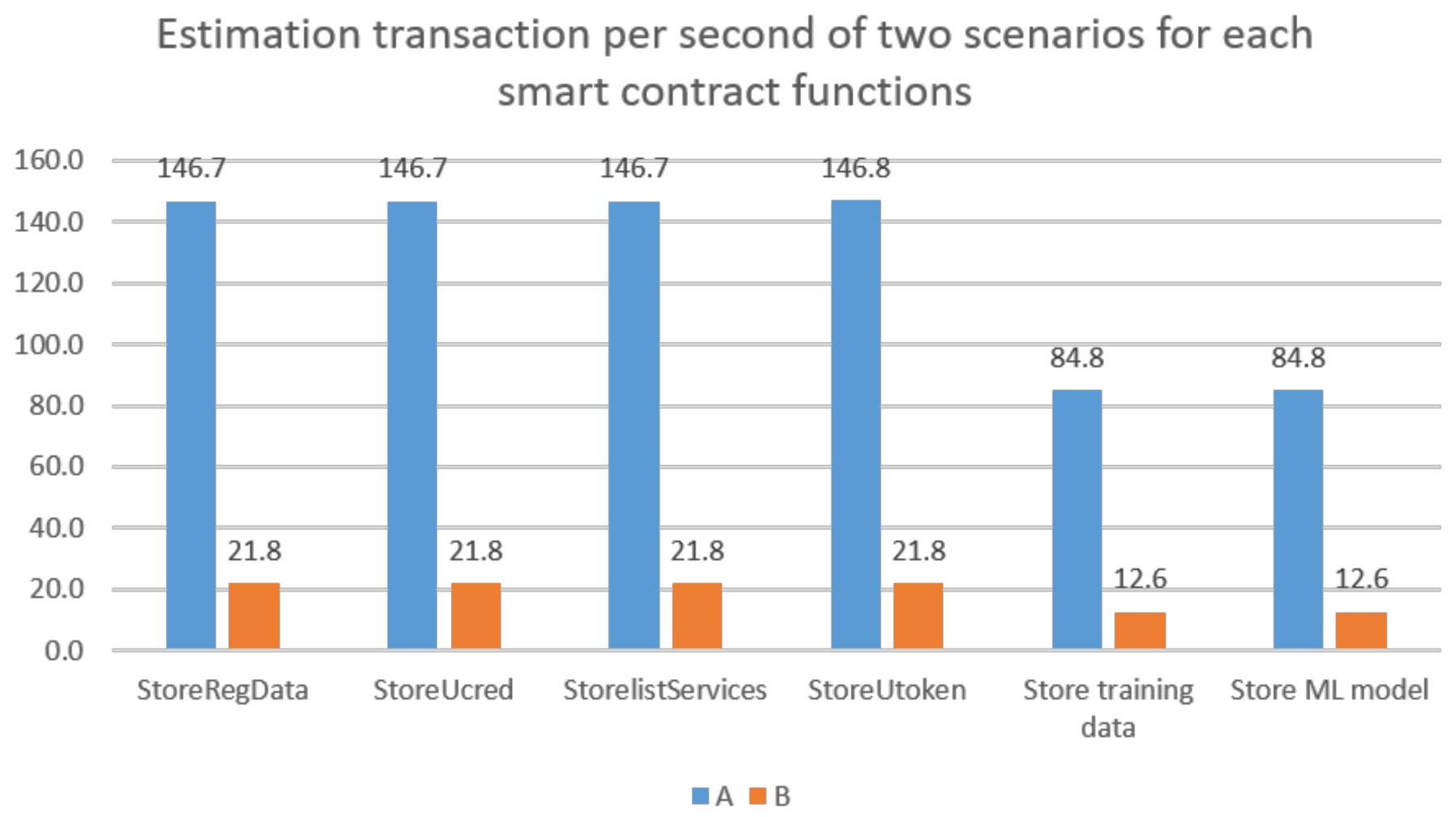 Symmetry 14 00273 g007 550