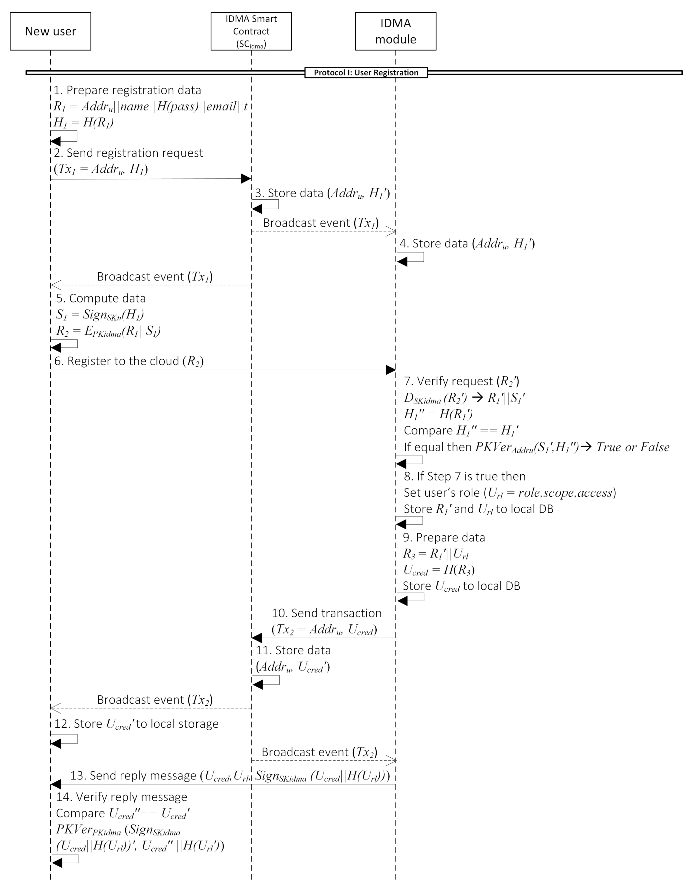 Symmetry 14 00273 g0a1 550