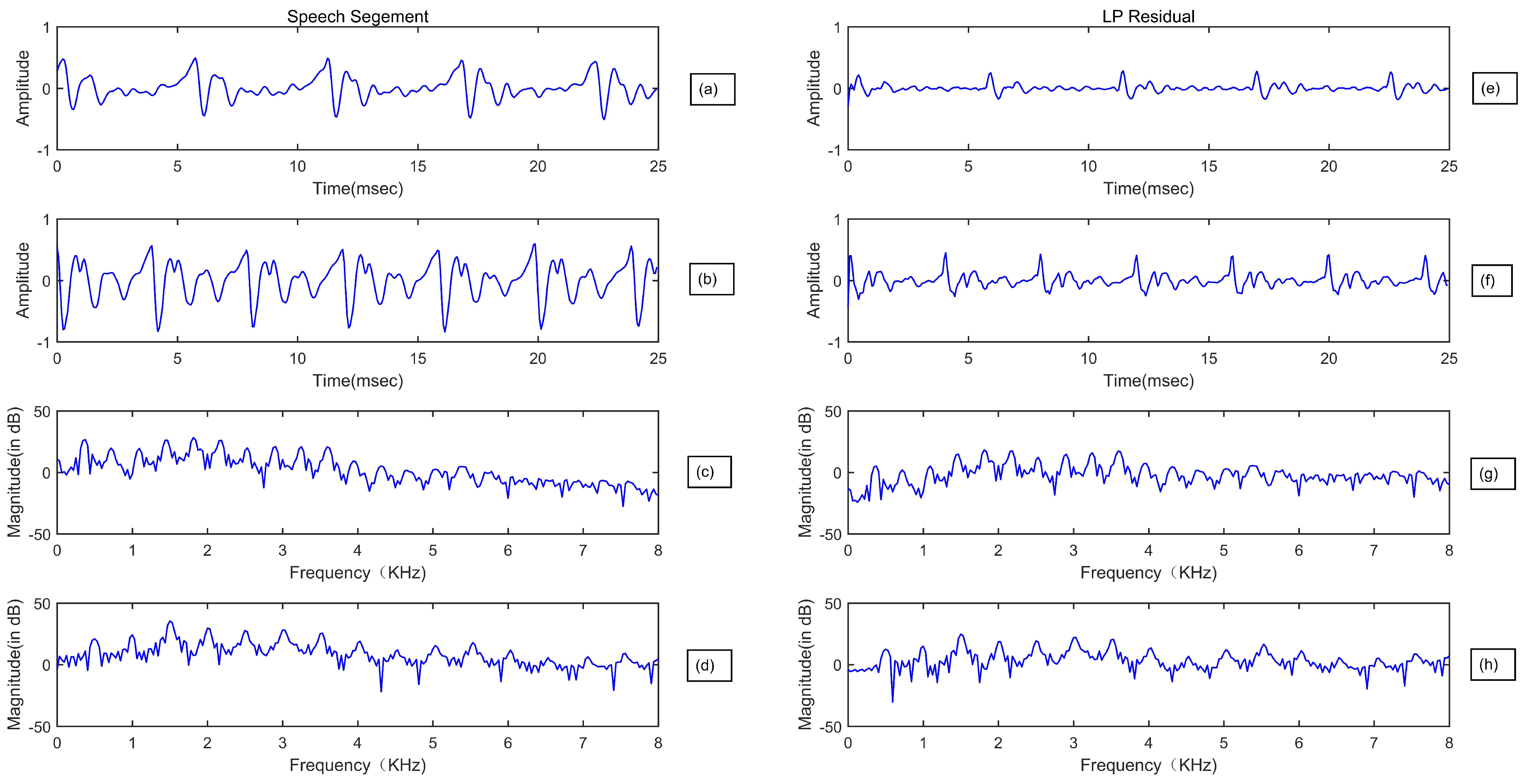 Symmetry 14 00274 g002