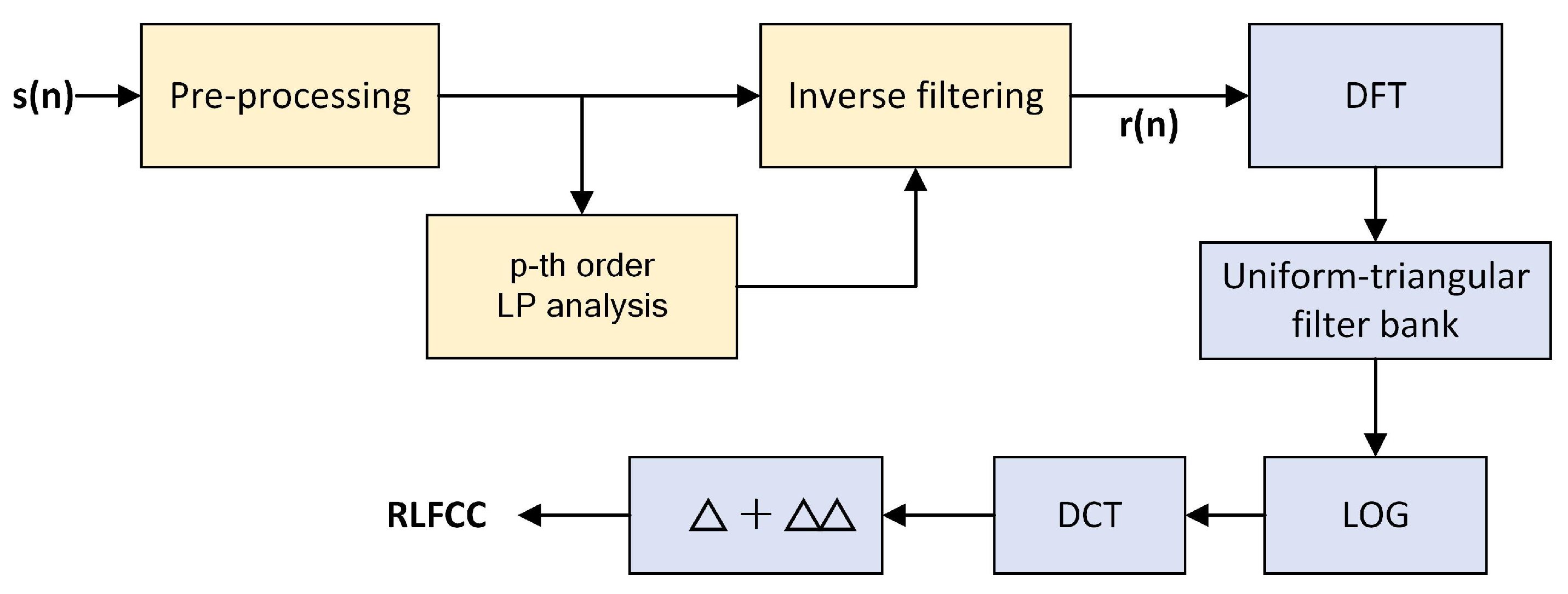 Symmetry 14 00274 g006