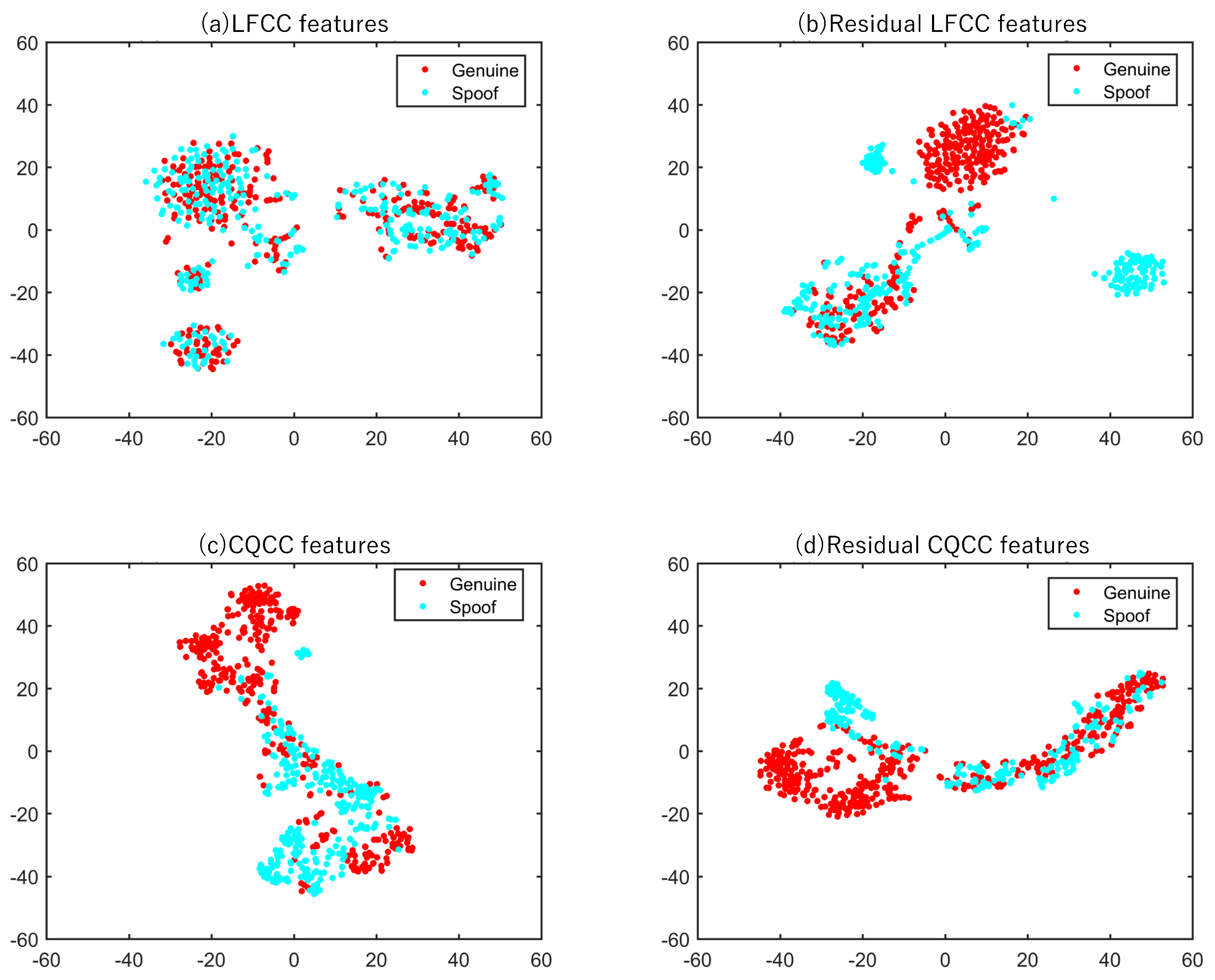 Symmetry 14 00274 g007