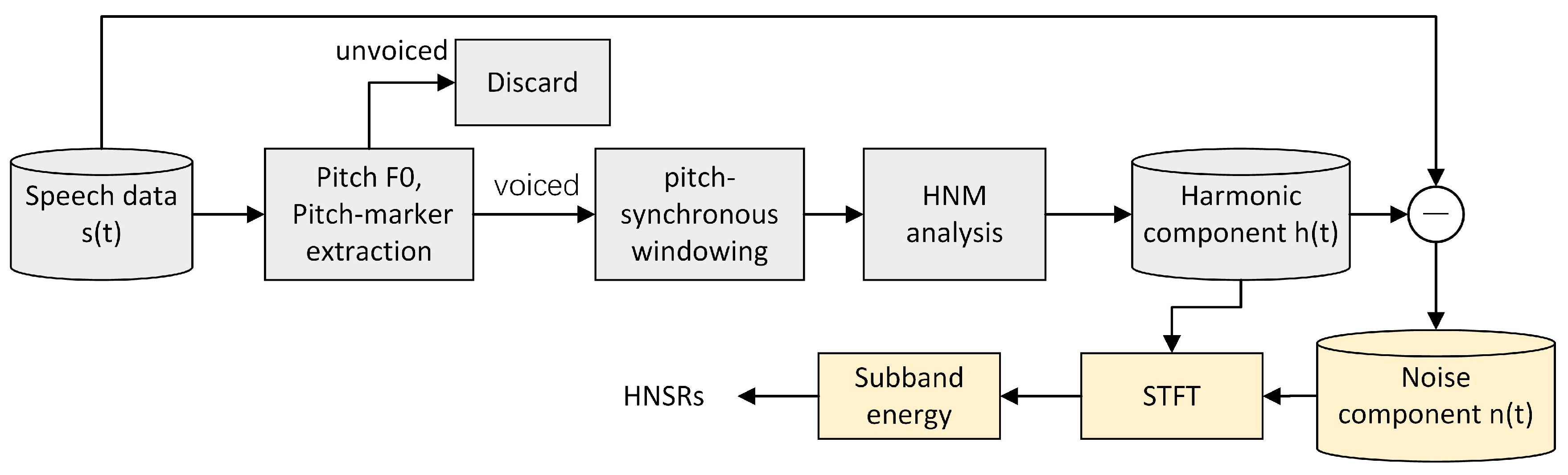 Symmetry 14 00274 g009