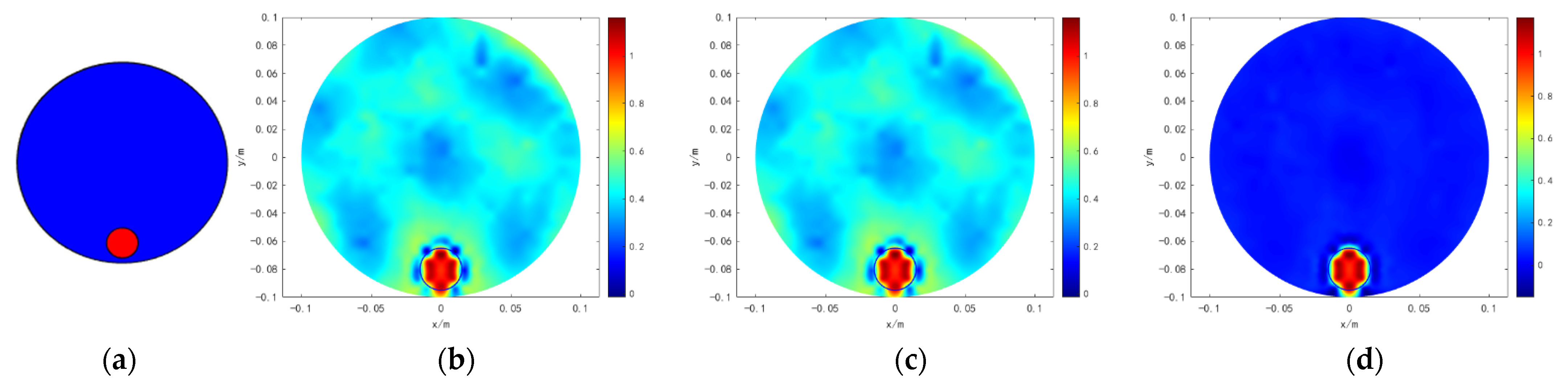 Symmetry 14 00275 g002 550
