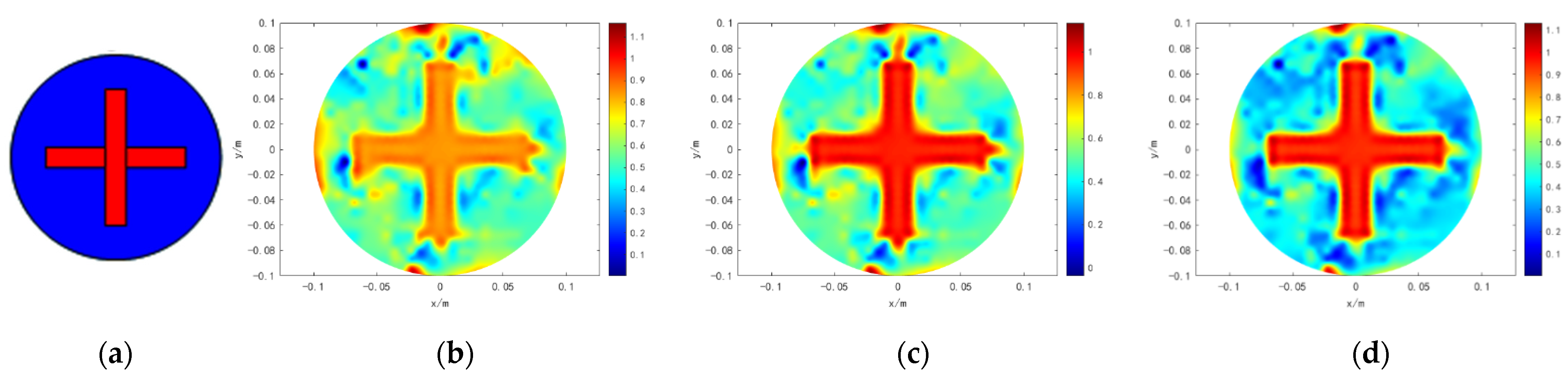 Symmetry 14 00275 g005 550