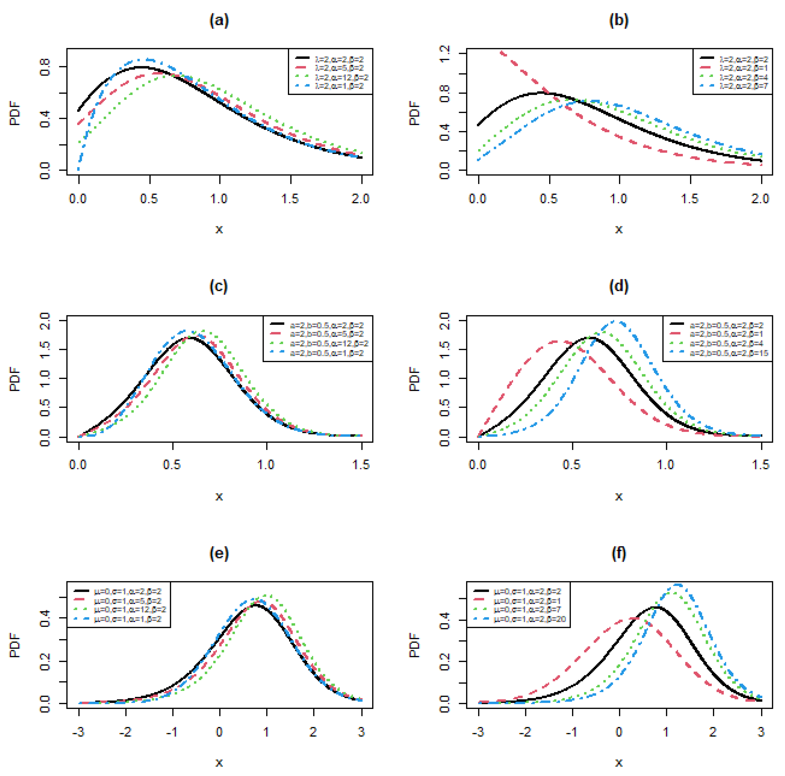 Symmetry 14 00276 g002 550