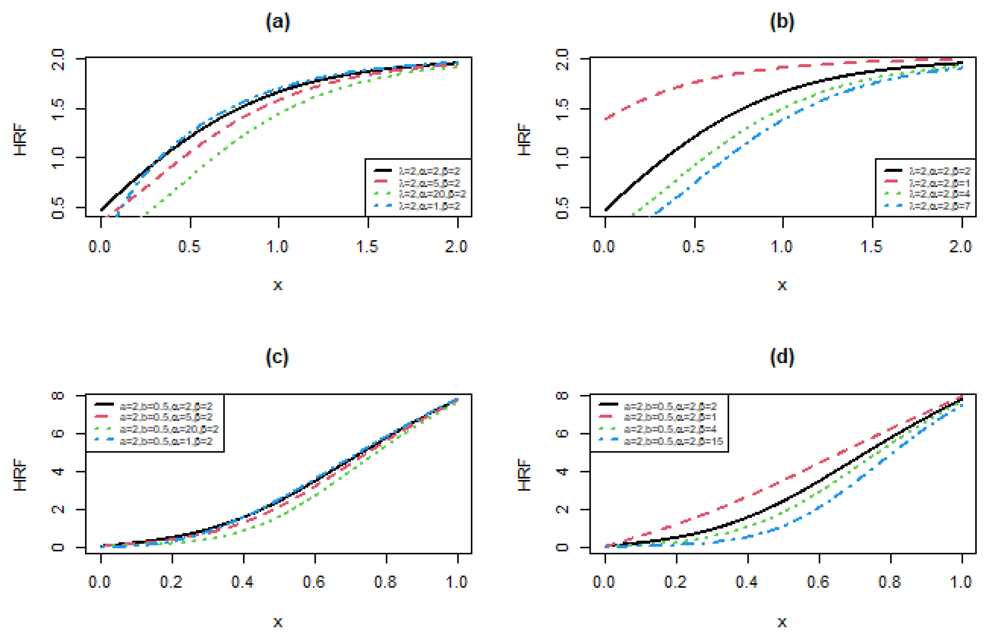 Symmetry 14 00276 g003 550