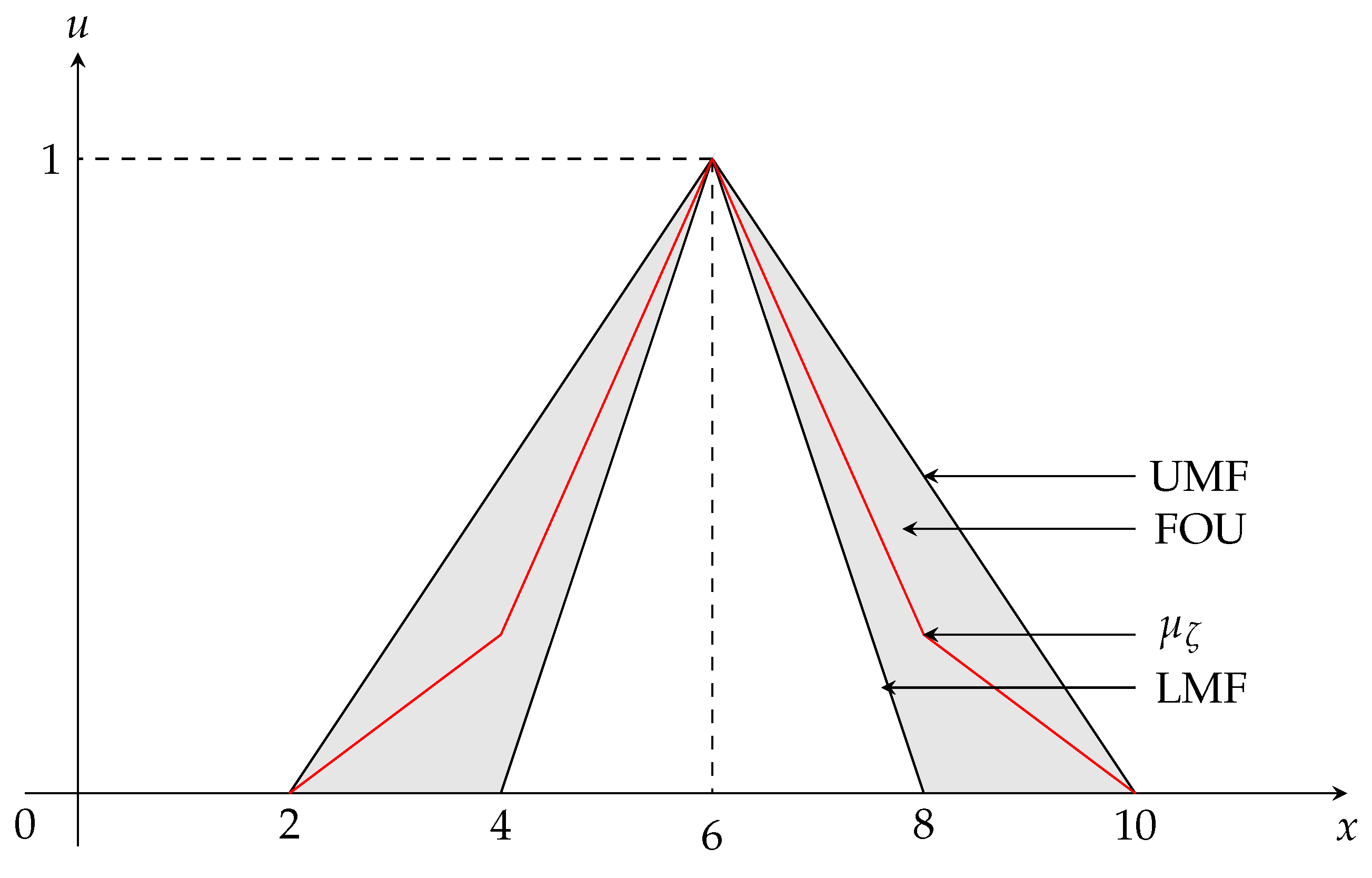 Symmetry 14 00278 g002 550