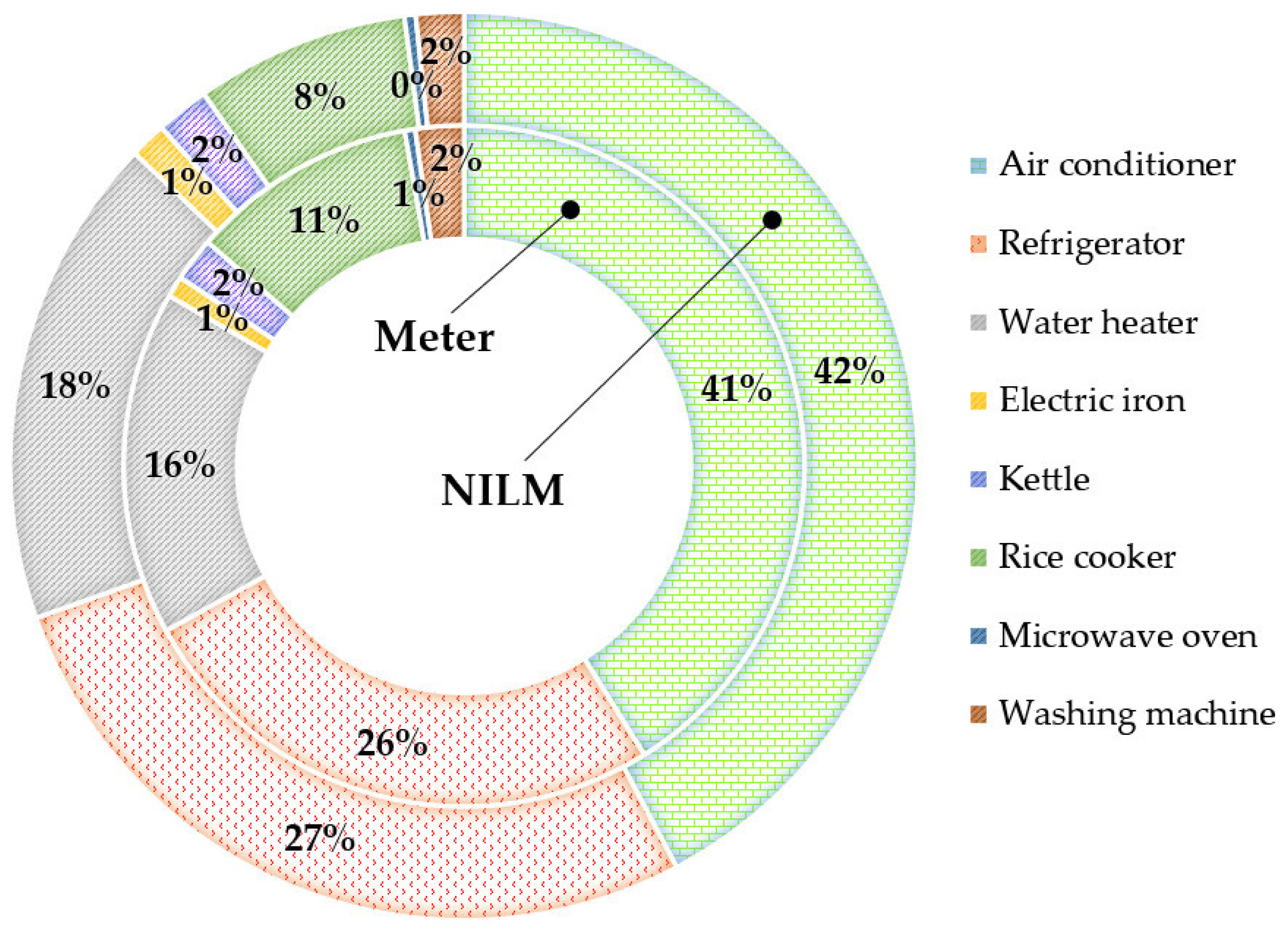 Symmetry 14 00279 g022