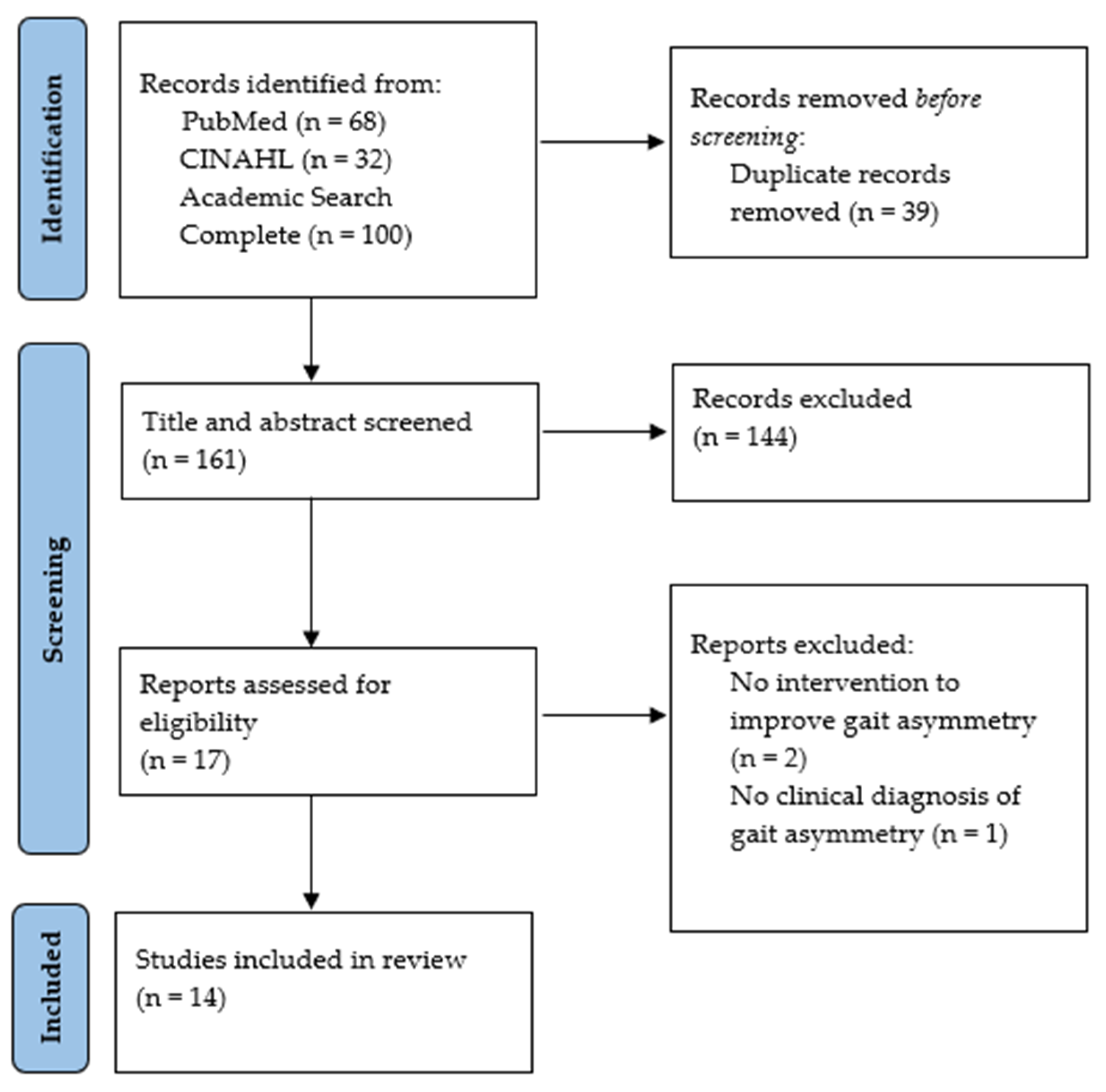 Symmetry 14 00281 g001