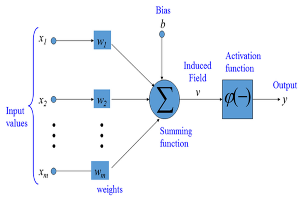 Symmetry 14 00284 g001 Symmetry 14 00284 g001