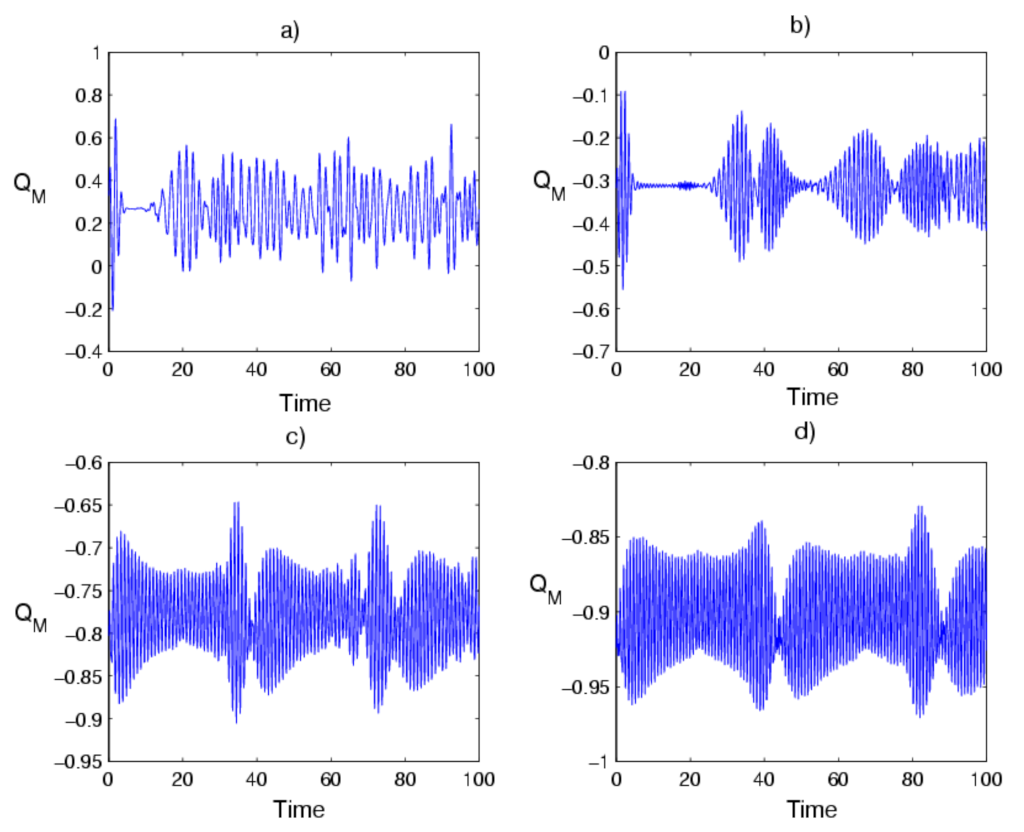 Symmetry 14 00284 g002 Symmetry 14 00284 g002