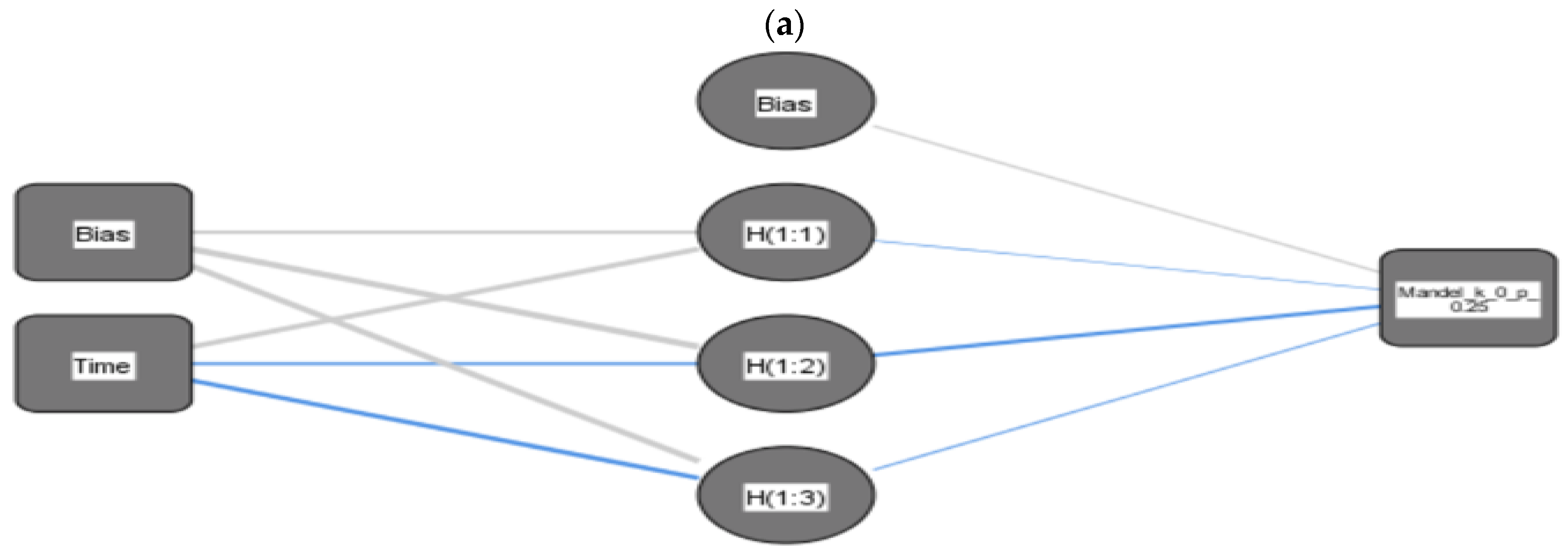 Symmetry 14 00284 g003a Symmetry 14 00284 g003a